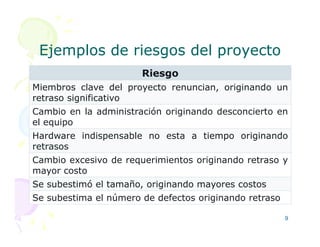 Ejemplos de riesgos del proyecto
Ejemplos de riesgos del proyecto
Riesgo
Miembros clave del proyecto renuncian, originando un
retraso significativo
Cambio en la administración originando desconcierto en
el equipo
el equipo
Hardware indispensable no esta a tiempo originando
retrasos
Cambio excesivo de requerimientos originando retraso y
mayor costo
Se subestimó el tamaño, originando mayores costos
Se subestima el número de defectos originando retraso
9
 