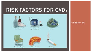 Chapter 1C
RISK FACTORS FOR CVDS
 
