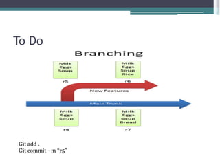 To Do
Git add .
Git commit –m “r5”
 