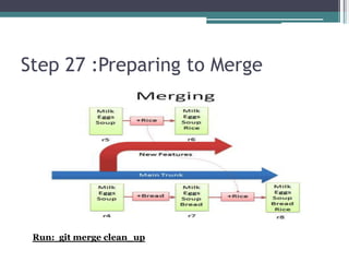Step 27 :Preparing to Merge
Run: git merge clean_up
 