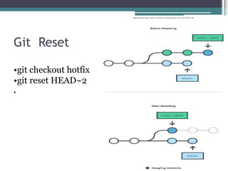 Git Reset
•git checkout hotfix
•git reset HEAD~2
•
 