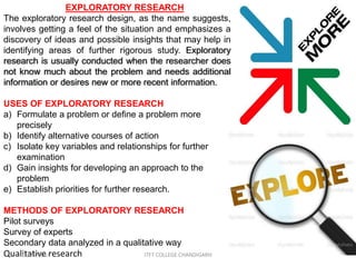 Reserch Methodolgy - research design | PPTX