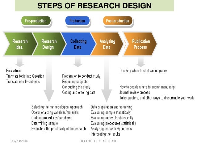 research design