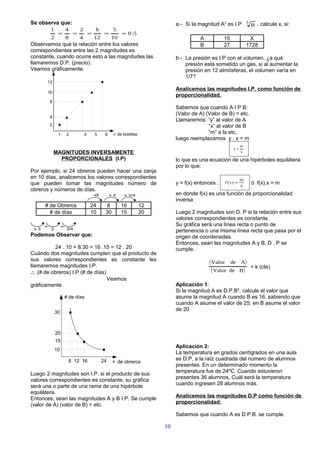 Se observa que:                                                              a.- Si la magnitud A2 es I.P         3
                                                                                                                      B , calcule x, si:
          1        4        2            6         5
               =        =           =         =        = 0 .5
          2        8        4           12        10                                   A           15              X
Observamos que la relación entre los valores                                           B           27             1728
correspondientes entre las 2 magnitudes es
constante, cuando ocurre esto a las magnitudes las                           b.- La presión es I.P con el volumen, ¿a qué
llamaremos D.P. (precio).                                                        presión está sometido un gas, si al aumentar la
Veamos gráficamente.                                                             presión en 12 atmósferas, el volumen varía en
                                                                                 1/7?
      12
                                                                             Analicemos las magnitudes I.P. como función de
      10
                                                                             proporcionalidad.
          8
                                                                             Sabemos que cuando A I P B:
                                                                             (Valor de A) (Valor de B) = etc.
          4
                                                                             Llamaremos: “y” al valor de A
          2                                                                                “x” al valor de B
               1   2            4       5     6    # de botellas                           “m” a la etc,
                                                                             luego reemplazamos y . x = m
                                                                                                              m
                                                                                                         y=
              MAGNITUDES INVERSAMENTE                                                                         x
                PROPORCIONALES (I.P)                                         lo que es una ecuación de una hipérboles equilátera
                                                                             por lo que:
Por ejemplo, si 24 obreros pueden hacer una zanja
en 10 días, analicemos los valores correspondientes                                                           m
que pueden tomar las magnitudes número de                                    y = f(x) entonces :   f (x ) =           ó f(x).x = m
                                                                                                              x
obreros y números de días.
                                        ÷3        x2    x 3/4                en donde f(x) es una función de proporcionalidad
                                                                             inversa
      # de Obreros                  24        8        16          12
        # de días                   10        30       15          20        Luego 2 magnitudes son D. P si la relación entre sus
                                                                             valores correspondientes es constante.
      ÷        ÷                                                             Su gráfica será una línea recta o punto de
 x3       2        3/4                                                       pertenencia o una misma línea recta que pasa por el
Podemos Observar que:                                                        origen de coordenadas.
                                                                             Entonces, sean las magnitudes A y B, D . P se
         24 . 10 = 8.30 = 16 .15 = 12 . 20                                   cumple.
Cuándo dos magnitudes cumplen que el producto de
sus valores correspondientes es constante les                                              ( Valor      de A)
llamaremos magnitudes I.P.                                                                                            = k (cte)
∴ (# de obreros) I.P (# de días)                                                             ( Valor   de B )
                                 Veamos
gráficamente                                                                 Aplicación 1:
                                                                             Si la magnitud A es D.P.B2, calcule el valor que
                   # de días                                                 asume la magnitud A cuando B es 16, sabiendo que
                                                                             cuando A asume el valor de 25, en B asume el valor
                                                                             de 20
              30



              20
              15
                                                                             Aplicación 2:
              10
                                                                             La temperatura en grados centígrados en una aula
                       8 12 16               24    # de obreros
                                                                             es D.P, a la raíz cuadrada del número de alumnos
                                                                             presentes. En un determinado momento la
                                                                             temperatura fue de 24ºC. Cuando estuvieron
Luego 2 magnitudes son I.P. si el producto de sus
                                                                             presentes 36 alumnos, Cuál será la temperatura
valores correspondientes es constante, su gráfica
                                                                             cuando ingresen 28 alumnos más.
será una o parte de una rama de una hipérbole
equilátera.
                                                                             Analicemos las magnitudes D.P como función de
Entonces, sean las magnitudes A y B I.P. Se cumple
                                                                             proporcionalidad:
(valor de A) (valor de B) = etc.
                                                                             Sabemos que cuando A es D.P.B. se cumple.

                                                                        10
 