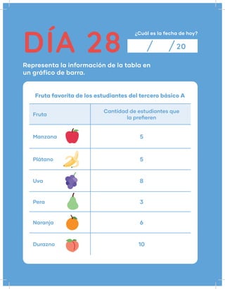 DÍA 28
¿Cuál es la fecha de hoy?
Representa la información de la tabla en
un gráfico de barra.
20
Fruta favorita de los estudiantes del tercero básico A
Fruta
Cantidad de estudiantes que
la prefieren
Manzana 5
Plátano 5
Uva 8
Pera 3
Naranja 6
Durazno 10
 