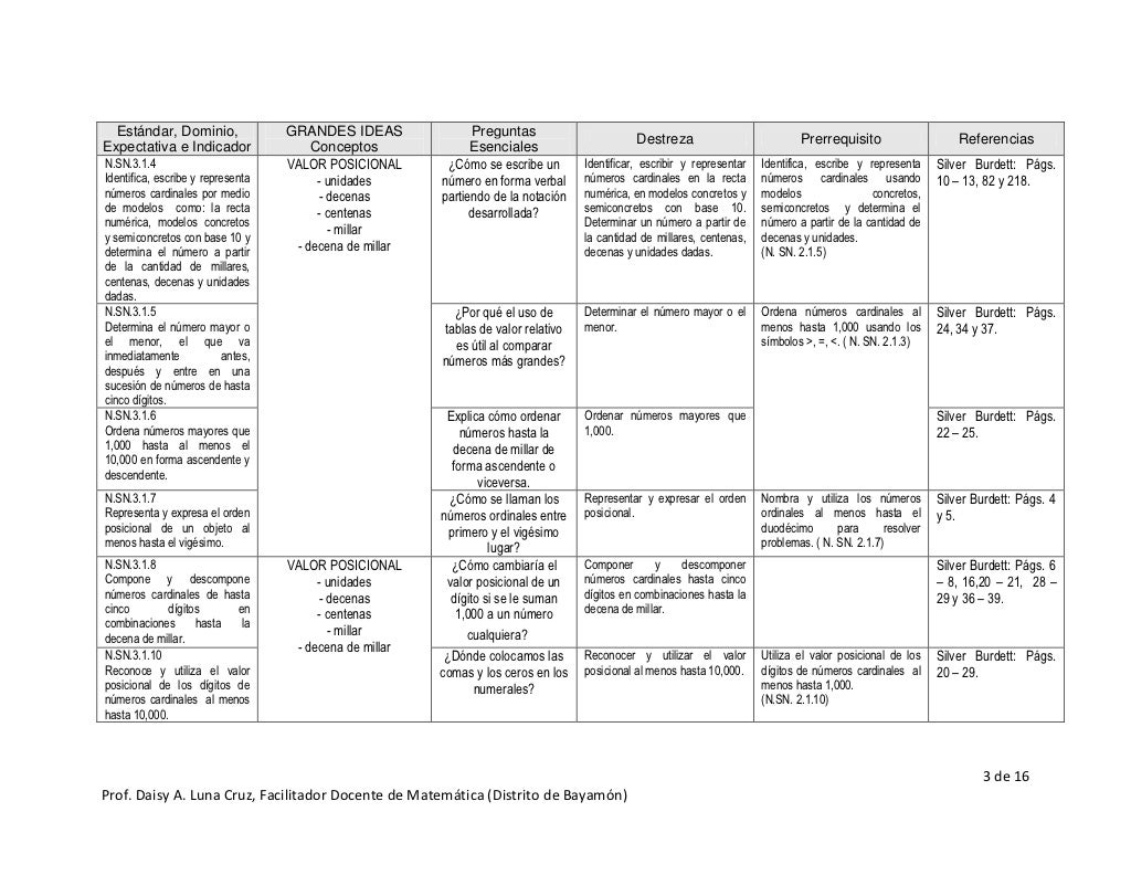 3ro mapa curricular matematicas