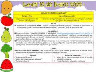 “COMIDA CHATARRA Y SALUDABLE”
Campo o Área: Aprendizaje esperado:
Exploración y comprensión del
mundo natural y social
Reconoce la importancia de una alimentación correcta y los beneficios
que aporta al cuidado de la salud
INICIO:
 Presentar las imágenes del ANEXO 3, pedir a su hijo que observe cada una y comente de que comida se
trata. Platicar, ¿Estas comidas crees que sean saludables?, ¿Por qué?, ¿Cuál te gusta más?, etc.
DESARROLLO:
 Presentar el video “COMIDA CHATARRA Y SALUDABLE” https://www.youtube.com/watch?v=Pr-MYGCb_ug
pedir que preste mucha atención para comentar, ¿De qué trato el video?, ¿Cuál es la comida saludable que
debemos comer?, ¿En que nos ayuda?, ¿Cuál es la comida chatarra que no debemos comer mucho?, ¿En
qué nos hace daño la comida chatarra?.
 Presentar una cartulina blanca y dividirla en dos partes, en la primera parte escribir “alimentos saludables” y
en la otra parte “alimentos chatarra”, pedir que su hijo clasifique las imágenes de los alimentos en donde
corresponda. Reflexionar sobre la clasificación que realizo.
CIERRE:
 Repartir la FICHA DE TRABAJO 3, en donde su hijo tendrá que colorear y mencionar el nombre de los
alimentos que se presentan. Compartir el resultado del trabajo realizado.
Recursos:
 Imágenes del Anexo 3.
 Video “Comida chatarra y saludable”.
 Ficha de trabajo 3.
Evidencias para enviar:
 Video de su hijo comentando sobre la comida
saludable y chatarra.
 Fotografías de las actividades realizadas.
 