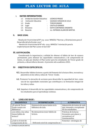 Lic. ESPINOZA ALARCON MIRTHA
4
Plan Lector _ 2021 Tercer grado
PLAN LECTOR DE AULA
I. DATOS INFORMATIVOS:
1.1 Unidad de Gestión Educativa: LEONCIO PRADO
1.2 Institución Educativa : SAGRADO CORAZON DE JESUS
1.3 Grado : TERCER GRADO
1.4 Lugar : CASTILLO GRANDE
1.5 Directora : EDITH CONTRERAS CRISANTO
1.6 Docente : Lic. ESPINOZA ALARCON MIRTHA
II. BASE LEGAL
- Resolución Viceministerial N° 273- 2020- MINEDU “Normas y Orientaciones para el
Desarrollo del año Escolar 2021”
-Resolución Viceministerial N° 062- 2021- MINEDU “orientación para la
implementación del Plan Lector en las II.EE”
III. JUSTIFICACIÓN.
Considerando la importancia y utilidad de obtener el hábito de leer de manera
permanente, para afianzar las capacidades comunicativas y de comprensión de
textos, se opta por diseñar el Plan Lector para los estudiantes de Tercer grado de
primaria, a desarrollarse durante el presente año académico 2021.
IV- OBJETIVOS ESPECIFICOS.
4.1. Desarrollar hábitos lectores a partir del fomento de la lectura libre, recreativa y
placentera en los niños y niñas de Tercer Grado.
4.2. Promover la ejecución de acciones para desarrollar la capacidad de leer, como
una de las capacidades esenciales que contribuyen a la formación integral de
los niños y niñas.
4.3. Impulsar el desarrollo de las capacidades comunicativas y de comprensión de
los estudiantes para el aprendizaje continuo.
V. LINEA DE BASE :
DIAGNÓSTICO INTERPRETACIÓN ALTERNATIVA
¿El aula de Tercer
Grado cuenta con
Biblioteca?
Existencia de pocos textos en la
biblioteca de aula.
Adquisición de textos de todo
tipo, donando y recopilando
De los estudiantes.
¿Los niños y las niñas
tienen hábito de
lectura?
No demuestran tener hábito de
lectura.
Prácticas de lecturas
frecuentes, por placer y
recreativas y el
Cuentacuentos.
¿Cuál es el nivel de
comprensión de los - Deficiente nivel de comprensión en
Fomentar estrategias de
 