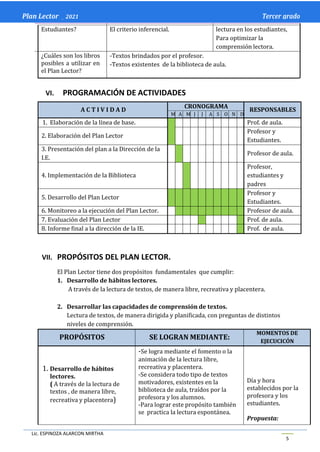 Lic. ESPINOZA ALARCON MIRTHA
5
Plan Lector _ 2021 Tercer grado
Estudiantes? El criterio inferencial. lectura en los estudiantes,
Para optimizar la
comprensión lectora.
¿Cuáles son los libros
posibles a utilizar en
el Plan Lector?
-Textos brindados por el profesor.
-Textos existentes de la biblioteca de aula.
VI. PROGRAMACIÓN DE ACTIVIDADES
A C T I V I D A D
CRONOGRAMA
RESPONSABLES
M A M J J A S O N D
1. Elaboración de la línea de base. Prof. de aula.
2. Elaboración del Plan Lector
Profesor y
Estudiantes.
3. Presentación del plan a la Dirección de la
I.E.
Profesor de aula.
4. Implementación de la Biblioteca
Profesor,
estudiantes y
padres
5. Desarrollo del Plan Lector
Profesor y
Estudiantes.
6. Monitoreo a la ejecución del Plan Lector. Profesor de aula.
7. Evaluación del Plan Lector Prof. de aula.
8. Informe final a la dirección de la IE. Prof. de aula.
VII. PROPÓSITOS DEL PLAN LECTOR.
El Plan Lector tiene dos propósitos fundamentales que cumplir:
1. Desarrollo de hábitos lectores.
A través de la lectura de textos, de manera libre, recreativa y placentera.
2. Desarrollar las capacidades de comprensión de textos.
Lectura de textos, de manera dirigida y planificada, con preguntas de distintos
niveles de comprensión.
PROPÓSITOS SE LOGRAN MEDIANTE:
MOMENTOS DE
EJECUCICÓN
1. Desarrollo de hábitos
lectores.
( A través de la lectura de
textos , de manera libre,
recreativa y placentera)
-Se logra mediante el fomento o la
animación de la lectura libre,
recreativa y placentera.
-Se considera todo tipo de textos
motivadores, existentes en la
biblioteca de aula, traídos por la
profesora y los alumnos.
-Para lograr este propósito también
se practica la lectura espontánea.
Día y hora
establecidos por la
profesora y los
estudiantes.
Propuesta:
 