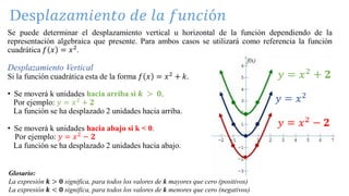 Desp𝑙𝑎𝑧𝑎𝑚𝑖𝑒𝑛𝑡𝑜 𝑑𝑒 𝑙𝑎 𝑓𝑢𝑛𝑐𝑖ó𝑛
Se puede determinar el desplazamiento vertical u horizontal de la función dependiendo de la
representación algebraica que presente. Para ambos casos se utilizará como referencia la función
cuadrática 𝑓 𝑥 = 𝑥2
.
Desplazamiento Vertical
Si la función cuadrática esta de la forma 𝑓 𝑥 = 𝑥2
+ 𝑘.
• Se moverá k unidades hacia arriba si 𝒌 > 𝟎.
Por ejemplo: 𝑦 = 𝑥2
+ 𝟐
La función se ha desplazado 2 unidades hacia arriba.
• Se moverá k unidades hacia abajo si k < 0.
Por ejemplo: 𝑦 = 𝑥2
− 𝟐
La función se ha desplazado 2 unidades hacia abajo.
Glosario:
La expresión 𝒌 > 𝟎 significa, para todos los valores de k mayores que cero (positivos)
La expresión 𝒌 < 𝟎 significa, para todos los valores de k menores que cero (negativos)
 