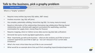 Talk to the business, pick a graphy problem
What is a “Graphy” problem?
• Requires many entities (eg many SQL tables, 360° views)
• Involves recursion (eg. SQL self joins)
• Has complex, potentially colliding, hierarchies (eg SQL 1 to many, many-to-many)
• Based on informatics of the relationships themselves (eg collaborative filtering shared
relationship counts, shortest path segment summations for wayfinding, cost/time
minimization for supply chain, money flows for finance)
• Requires mapping, direct or indirect across data sources (eg data lake unification)
• Demands fast query results (eg digital applications, search)
• Most importantly, go talk to the business – what are the analytics you’d like to have or
customer experiences you’d like to light up – but can’t because of our current data
limitations?
• What’s the most critical data that you’d like to see connected?
• What would be an example demo that you’d find compelling (report/analysis/experience)
14
Production BuildCloud PilotLocalhost POCGraphy Problem
 