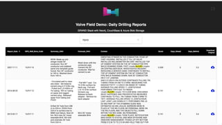 Neo4j – React Integration with GraphQL (GRAND Stack)
23
 