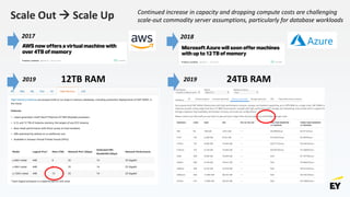 Scale Out  Scale Up Continued increase in capacity and dropping compute costs are challenging
scale-out commodity server assumptions, particularly for database workloads
20182017
2019 12TB RAM 2019 24TB RAM
 