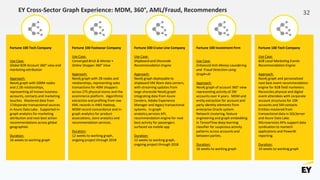 EY Cross-Sector Graph Experience: MDM, 360°, AML/Fraud, Recommenders 32
Fortune 100 Tech Company
Use Case:
Global B2B Account 360° view and
marketing attribution
Approach:
Neo4j graph with 500M nodes
and 2.2B relationships,
representing all known business
accounts, contacts and marketing
touches. Mastered data from
17disparate transactional sources
in Azure Data Lake. Supported in-
graph analytics for marketing
attribution and next best action
recommendations across global
geographies
Duration:
16 weeks to working graph
Fortune 100 Footwear Company
Use Case:
Converged Brick & Mortar +
Online Shopper 360° View
Approach:
Neo4j graph with 2B nodes and
relationships, representing sales
transactions for 40M shoppers
across 275 physical stores and the
ecommerce platform. Algorithmic
extraction and profiling from raw
XML records in AWS Hadoop,
MDM record concordance and in-
graph analytics for product
associations, store analytics and
recommendation services.
Duration:
12 weeks to working graph,
ongoing project through 2018
Fortune 500 Cruise Line Company
Use Case:
Shipboard and Shoreside
Recommendation Engine
Approach:
Neo4j graph deployable to
shipboard VM Ware data centers,
with streaming updates from
large shoreside Neo4j graph
integrating data from Azure
Cerebro, Adobe Experience
Manager and legacy transactional
systems. In-graph
analytics,services API,
recommendation engine for next
best activity for passengers
surfaced via mobile app
Duration:
12 weeks to working graph,
ongoing project through 2018
Fortune 100 Investment Firm
Use Case:
Enhanced Anti-Money Laundering
and Fraud Detection using
Graph+AI
Approach:
Neo4j graph of account 360° view
representing activity of 2M
accounts over 4 years. MDM and
entity extraction for account and
party identity elements from
enterprise Oracle system.
Network clustering, feature
engineering and graph embedding
in TensorFlow deep learning
classifier for suspicious activity
patterns across accounts and
between parties.
Duration:
16 weeks to working graph
Fortune 100 Tech Company
Use Case:
B2B Local Marketing Events
Recommendation Engine
Approach:
Neo4j graph and personalized
next best event recommendation
engine for B2B field marketers.
Reconciles physical and digital
event attendees with corporate
account structures for 10K
accounts and 5M contacts
Entities mastered from
transactional data in SQLServer
and Azure Data Lake.
Microservices APIs support data
syndication to martech
applications and PowerBI
reporting.
Duration:
10 weeks to working graph
 