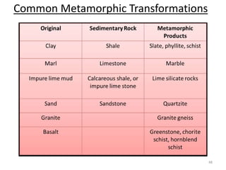 3 rocks including_metamorphic_rocks | PDF