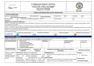 UNIDAD EDUCATIVA
“VICENTE ANDA AGUIRRE”
Pedro Vicente Maldonado
PICHINCHA - ECUADOR AÑO LECTIVO
2023 – 2024
PLANIFICACIÓN MICROCURRICULAR DEL TRIMESTRE DOS
1. DATOS INFORMATIVOS:
Docente: LCDO. JUAN REYES
TNLGO. DAVID JESÚS CALVOPIÑA LUQUE
Área/asignatura: CIENCIAS NATURALES
Grado/Curso: 3RO Paralelo: A-B
N.º de unidad
didáctica:
2 Título de la unidad de planificación: FISICA # de semanas: 14
Objetivo de la unidad de planificación:
O.CN.F.1. Comprender que el desarrollo de la Física está ligado a la historia de la humanidad y al avance de la civilización y apreciar su contribución en el progreso socioeconómico, cultural
y tecnológico de la sociedad.
O.CN.F.2. Comprender que la Física es un conjunto de teorías cuya validez ha tenido que comprobarse en cada caso, por medio de la experimentación
O.CN.F.3. Comunicar resultados de experimentaciones realizadas, relacionados con fenómenos físicos, mediante informes estructurados, detallando la metodología utilizada, con la correcta
expresión de las magnitudes medidas o calculadas.
O.CN.F.4. Comunicar información con contenido científico, utilizando el lenguaje oral y escrito con rigor conceptual, interpretar leyes, así como expresar argumentaciones y explicaciones
en el ámbito de la Física.
Competencias:
Competencias comunicacionales Competencias matemáticas Competencias digitales Competencias socioemocionales
2. PLANIFICACIÓN – SEMANA 1
OBJETIVO ESPECIFICO Comprender que el desarrollo de la Física está ligado a la historia de la humanidad y al avance de la civilización y
apreciar su contribución en el progreso socioeconómico, cultural y tecnológico de la sociedad. O.CN.F.1.
EJES TRANSVERSALES:  Socioemocional
 Cultura de aprendizaje
 Comunicacional y Lingüístico
 Razonamiento lógico-matemático
 Permanencia escolar
 Protección del Medio Ambiente
PERIODOS: 2 FECHA DE INICIO:
FECHA FIN:
31 /07/ 2023
04/08/2023
CONTENIDOS ESENCIALES
CRITERIOS DE EVALUACIÓN DESTREZAS CON CRITERIOS DE
DESEMPEÑO
Indicadores de
evaluación
Estrategias metodológicas activas para la enseñanza
aprendizaje
Actividades Evaluativas
CE.CN.F.5.1. Obtener
las magnitudes
cinemáticas (posición,
velocidad, velocidad
media e
CN.F.5.1.34. Deducir las
expresiones cinemáticas a
través del análisis
geométrico del
movimiento armónico
simple (MAS) y del uso
de las funciones seno o
Argumenta,
experimentalmente, las
magnitudes que
intervienen en el MAS
cuando un resorte se
comprime o estira (sin
considerar las fuerzas de
EXPERIENCIA
 Definir junto con los estudiantes que es el oscilador armónico
simple.
REFLEXION
 Conocer acerca de la dinámica del oscilador armónico simple
a partir de la lectura de la página60 del libro de texto.
Técnica:
 Observación.
Instrumento:
Actividades lúdicas.
 