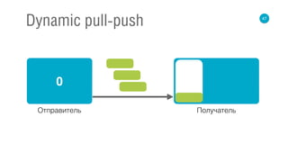 47
Dynamic pull-push
0
Отправитель Получатель
 