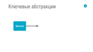 59
Ключевые абстракции
Source
 