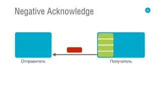 41
Negative Acknowledge
Отправитель Получатель
 