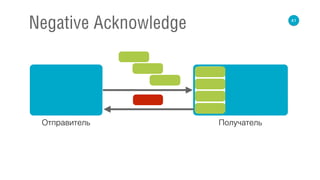 41
Negative Acknowledge
Отправитель Получатель
 