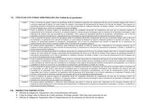 VI. VÍNCULOS CON OTROS APRENDIZAJES (Por Unidad de ser pertinente)
Unidad 1 Tiene el propósito de generar espacios de aprendizaje donde los estudiantes desarrollen las competencias del área que les permitan indagar sobre cómo se
encuentra organizada la materia, así como evaluar las ventajas o desventajas del descubrimiento del átomo en la vida del ser humano. Estos espacios de
aprendizaje permiten la articulación, principalmente, con el área de matemática al establecer relaciones de tamaño y tiempo; y con el área de comunicación
al usar el lenguaje oral y escrito en la comunicación de sus resultados
Unidad 2 Tiene el propósito de generar espacios de aprendizaje donde los estudiantes desarrollen las competencias del área que les permitan explicar las
características de los elementos en función a su estructura atómica y realizar procesos tecnológicos para la construcción de prototipos tecnológicos como
alternativa de solución ante una necesidad de su comunidad. Estos espacios de aprendizaje permiten la articulación, principalmente, con el área de
matemática al generar procedimientos y argumentación que comuniquen un soporte matemático para la explicación de procesos químicos
Unidad 3 Tiene el propósito de generar espacios de aprendizaje donde los estudiantes desarrollen competencias del área que les permitan indagar sobre la fuerza de
las moléculas y su aplicación en la vida del ser humano, así como explicar la formación de algunos compuestos químicos en función a los enlaces. Estos
espacios de aprendizaje permiten la articulación, principalmente, con el área de comunicación que permite el desarrollo de la construcción de
representaciones que lo llevan a construir modelos sobre la formación de compuestos químicos
Unidad 4 Se propone generar aprendizajes y reflexiones sobre fenómenos que alteran el clima de nuestro país, enfatizando en los conceptos científicos que lo
explican en forma conjunta con el área curricular de Personal Social y Comunicación se refuerzan las consecuencias económicas y sociales y; la difusión en
la prevención de dichos fenómenos.
Unidad 5 Genera espacios de aprendizaje donde los estudiantes desarrollen las competencias del área que les permitan indagar sobre cómo se encuentra organizada la
materia, así como evaluar las ventajas o desventajas del descubrimiento del átomo en la vida del ser humano. Estos espacios de aprendizaje permiten la
articulación, principalmente, con el área de matemática al establecer relaciones de tamaño y tiempo; y con el área de comunicación al usar el lenguaje oral
y escrito en la comunicación de sus resultados
Unidad 6 Tiene el propósito de generar espacios de aprendizaje donde los estudiantes desarrollen las competencias del área que les permitan indagar sobre situaciones
relacionadas a la alimentación en base a productos de su región, así como realizar procesos tecnológicos para la construcción de prototipos tecnológicos
como alternativa de solución ante una necesidad de su comunidad. Estos espacios de aprendizaje permiten la articulación, principalmente, con el área de
ciudadanía al valorar los recursos de su comunidad en su alimentación, permitiéndole un cuidado de sí mismo
Unidad 7 Tiene el propósito de generar espacios de aprendizaje donde los estudiantes desarrollen las competencias del área que les permitan explicar el fenómeno de
la electricidad, así como llevar a cabo procesos tecnológicos para la construcción de prototipos tecnológicos como alternativa de solución ante una
necesidad de su comunidad. Estos espacios de aprendizaje permiten la articulación, principalmente, con el área de comunicación al poner en juego
capacidades que lo llevan a comunicar sus argumentos sobre la generación de la electricidad y con el área de matemática al comprender el mundo en que
vivimos, reconociendo los principios científicos que necesitan del uso de las matemáticas para demostrarlos
Unidad 8 Tiene el propósito de generar espacios de aprendizaje donde los estudiantes desarrollen las competencias del área que les permitan explicar las
características de los elementos en función a su estructura atómica y realizar procesos tecnológicos para la construcción de prototipos tecnológicos como
alternativa de solución ante una necesidad de su comunidad
Unidad 9 Se propone generar aprendizajes y reflexiones sobre fenómenos que alteran el clima de nuestro país, enfatizando en los conceptos científicos que lo
explican en forma conjunta con el área curricular de Personal Social y Comunicación se refuerzan las consecuencias económicas y sociales y; la difusión en
la prevención de dichos fenómenos.
VII. PRODUCTOS IMPORTANTES
 Informe de indagación. Argumentos sobre el descubrimiento del átomo.
 Línea de tiempo sobre la historia de la tabla periódica. Prototipo ejemplo: filtro para tener partículas de aire.
 Informe de indagación. Argumenta sobre el comportamiento de las sustancias en función de sus enlaces.
 