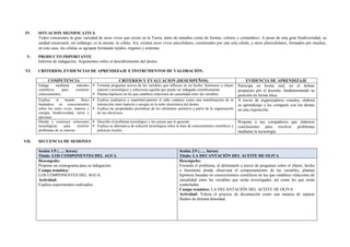 IV. SITUACION SIGNIFICATIVA
Todos conocemos la gran variedad de seres vivos que existe en la Tierra, tanto de tamaños como de formas, colores y costumbres. A pesar de esta gran biodiversidad, su
unidad estructural, sin embargo, es la misma: la célula. Así, existen seres vivos unicelulares, constituidos por una sola célula, y otros pluricelulares, formados por muchas;
en este caso, las células se agrupan formando tejidos, órganos y sistemas
V. PRODUCTO IMPORTANTE
Informe de indagación. Argumentos sobre el descubrimiento del átomo.
VI. CRITERIOS, EVIDENCIAS DE APRENDIZAJE E INSTRUMENTOS DE VALORACIÓN.
COMPETENCIA CRITERIOS Y EVALUACION (DESEMPEÑOS) EVIDENCIA DE APRENDIZAJE
Indaga mediante métodos
científicos para construir
conocimientos.
 Formula preguntas acerca de las variables que influyen en un hecho, fenómeno u objeto
natural o tecnológico y selecciona aquella que puede ser indagada científicamente.
 Plantea hipótesis en las que establece relaciones de causalidad entre las variables.
Participa en forma oral, en el debate
propuesto por el docente, fundamentando su
posición en forma ética.
Explica el mundo físico
basándose en conocimientos
sobre los seres vivos, materia y
energía, biodiversidad, tierra y
universo.
 Explica cualitativa y cuantitativamente el salto cuántico como una manifestación de la
interacción entre materia y energía en la nube electrónica del átomo.
 Explica las propiedades periódicas de los elementos químicos a partir de la organización
de sus electrones
A través de organizadores visuales, elabora
su aprendizaje y los comparte con los demás
en una exposición.
Diseña y construye soluciones
tecnológicas para resolver
problemas de su entorno
 Describe el problema tecnológico y las causas que lo generan.
 Explica su alternativa de solución tecnológica sobre la base de conocimientos científicos y
prácticas locales.
Propone a sus compañeros que elaboren
conclusiones para resolver problemas
mediante la tecnología.
VII. SECUENCIA DE SESIONES
Sesión 1/5 (….. horas)
Título: LOS COMPONENTES DEL AGUA
Sesión 2/5 (….. horas)
Título: LA DECANTACIÓN DEL ACEITE DE OLIVA
Desempeño:
Propone un cronograma para su indagación.
Campo temático:
LOS COMPONENTES DEL AGUA.
Actividad:
Explica experimentos realizados.
Desempeño:
Formula el problema, al delimitarlo a través de preguntas sobre el objeto, hecho
o fenómeno donde observará el comportamiento de las variables, plantea
hipótesis basadas en conocimientos científicos en las que establece relaciones de
causalidad entre las variables que serán investigadas, así como las que serán
controladas
Campo temático: LA DECANTACIÓN DEL ACEITE DE OLIVA
Actividad: Valora el proceso de decantación como una manera de separar
fluidos de distinta densidad.
 