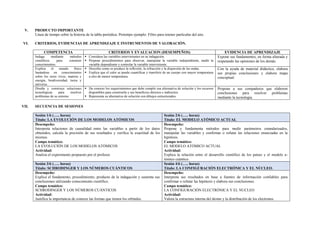 V. PRODUCTO IMPORTANTE
Línea de tiempo sobre la historia de la tabla periódica. Prototipo ejemplo: Filtro para retener partículas del aire.
VI. CRITERIOS, EVIDENCIAS DE APRENDIZAJE E INSTRUMENTOS DE VALORACIÓN.
COMPETENCIA CRITERIOS Y EVALUACION (DESEMPEÑOS) EVIDENCIA DE APRENDIZAJE
Indaga mediante métodos
científicos para construir
conocimientos.
 Considera las variables intervinientes en su indagación.
 Propone procedimientos para observar, manipular la variable independiente, medir la
variable dependiente y controlar la variable interviniente.
Expone sus fundamentos, en forma alturada y
respetando las opiniones de los demás.
Explica el mundo físico
basándose en conocimientos
sobre los seres vivos, materia y
energía, biodiversidad, tierra y
universo.
 Describe como se produce la reflexión, la refracción y la dispersión de las ondas.
 Explica que el calor se puede cuantificar y transferir de un cuerpo con mayor temperatura
a otro de menor temperatura.
Con la ayuda de material didáctico, elabora
sus propias conclusiones y elabora mapa
conceptual.
Diseña y construye soluciones
tecnológicas para resolver
problemas de su entorno
 Da conocer los requerimientos que debe cumplir esa alternativa de solución y los recursos
disponibles para construirla y sus beneficios directos e indirectos.
 Representa su alternativa de solución con dibujos estructurados.
Propone a sus compañeros que elaboren
conclusiones para resolver problemas
mediante la tecnología.
VII. SECUENCIA DE SESIONES
Sesión 1/6 (….. horas)
Título: LA EVOLUCIÓN DE LOS MODELOS ATÓMICOS
Sesión 2/6 (….. horas)
Título: EL MODELO ATÓMICO ACTUAL
Desempeño:
Interpreta relaciones de causalidad entre las variables a partir de los datos
obtenidos, calcula la precisión de sus resultados y verifica la exactitud de los
mismos.
Campo temático:
LA EVOLUCIÓN DE LOS MODELOS ATÓMICOS
Actividad:
Analiza el experimento propuesto por el profesor.
Desempeño:
Propone y fundamenta métodos para medir parámetros estandarizados,
manipular las variables y confirmar o refutar las relaciones enunciadas en la
hipótesis.
Campo temático:
EL MODELO ATÓMICO ACTUAL
Actividad:
Explica la relación entre el desarrollo científico de los países y el modelo a-
tómico cuántico.
Sesión 3/6 (….. horas)
Título: SCHRODINGER Y LOS NÚMEROS CUÁNTICOS
Sesión 4/6 (….. horas)
Título: LA CONFIGURACIÓN ELECTRÓNICA Y EL NÚCLEO.
Desempeño:
Explica el fundamento, procedimiento, producto de la indagación y sustenta sus
conclusiones utilizando conocimiento científico.
Campo temático:
SCHRODINGER Y LOS NÚMEROS CUÁNTICOS
Actividad:
Justifica la importancia de conocer las formas que tienen los orbitales.
Desempeño:
Interpreta sus resultados en base a fuentes de información confiables para
confirmar o refutar las hipótesis y elabora sus conclusiones.
Campo temático:
LA CONFIGURACIÓN ELECTRÓNICA Y EL NUCLEO
Actividad:
Valora la estructura interna del átomo y la distribución de los electrones.
 