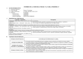 NOMBRE DE LA TERCERA UNIDAD: “LA TABLA PERIÓDICA”
I. DATOS INFORMATIVOS
1.1. Institución Educativa :
1.2. Área curricular : Ciencia y Tecnología
1.3. Grado / Sección (es) : 3° Grado, Secciones: A, B, C, D, E
1.4. Duración : 05 Semanas
- Fecha de Inicio : 15/05/2023
- Fecha de término : 16/06/2023
- Docente responsable : DIANA DIAZ HERBOZO
I. PROPÓSITO DE APRENDIZAJE
Capacidad / capacidades Desempeños
Competencia: Indaga mediante métodos científicos para construir conocimientos.
Capacidades:
Genera y registra datos e información. Analiza datos e
información.
 Selecciona herramientas, materiales e instrumentos para recoger datos cualitativos / cuantitativos.
 Prevé el tiempo y las medidas de seguridad personal y del lugar de trabajo.
Competencia: Explica el mundo físico basándose en conocimientos sobre los seres vivos, materia y energía, biodiversidad, tierra y universo.
Capacidades: Comprende y usa conocimientos sobre los
seres vivos.
Evalúa las implicancias del saber y del quehacer científico y
tecnológico.
 Describe el movimiento cualitativa y cuantitativamente relacionando la distancia, el tiempo y la velocidad.
 Explica cualitativa y cuantitativamente la relación entre energía, trabajo y movimiento.
Competencia: Diseña y construye soluciones tecnológicas para resolver problemas de su entorno
Capacidades: Implementa y valida la alternativa de solución
tecnológica.
Evalúa y comunica el funcionamiento y los impactos de su
alternativa de solución tecnológica.
 Describe sus partes o etapas, la secuencia de pases, sus características de forma y estructura y su función.
 Selecciona instrumentos, herramientas, recursos y materiales considerando su impacto ambiental y seguridad.
II. ENFOQUES TRANSVERSALES.
ENFOQUES TRANSVERSALES ACTITUDES QUE SE DEMUESTRAN CUANDO…
ENFOQUE DE DERECHOS
 Los docentes promueven oportunidades para que los estudiantes ejerzan sus derechos en la relación con sus pares y adultos.
 Los docentes promueven formas de participación estudiantil que permitan el desarrollo de competencias ciudadanas, articulando
acciones con la familia y comunidad en la búsqueda del bien común.
ENFOQUE INCLUSIVO O
ATENCIÓN A LA DIVERSIDAD
 Las familias reciben información continua sobre los esfuerzos, méritos, avances y logros de sus hijos entendiendo sus dificultades
como parte de su desarrollo y aprendizaje.
 Los docentes programan y enseñan considerando tiempos, espacios y actividades diferenciadas de acuerdo a las características y
demandas de los estudiantes, las que se articulan en situaciones significativas vinculadas a su contexto y realidad.
ENFOQUE INTERCULTURAL
 Los docentes respetan todas las variantes del castellano que se hablan en distintas regiones del país, sin obligar a los estudiantes a
que se expresen oralmente solo en castellano estándar.
 Los docentes previenen y afrontan de manera directa toda forma de discriminación, propiciando una reflexión crítica sobre sus
causas y motivaciones con todos los estudiantes.
 