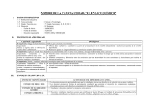 NOMBRE DE LA CUARTA UNIDAD: “EL ENLACE QUÍMICO”
I. DATOS INFORMATIVOS
1.1. Institución Educativa :
1.2. Área curricular : Ciencia y Tecnología
1.3. Grado / Sección (es) : 3° Grado, Secciones: A, B, C, D, E
1.4. Duración : 05 Semanas
- Fecha de Inicio : 19/06/2023
- Fecha de término : 21/07/23
- Docente responsable : DIANA DIAZ HERBOZO
II. PROPÓSITO DE APRENDIZAJE
Capacidad / capacidades Desempeños
Competencia: Indaga mediante métodos científicos para construir conocimientos.
Capacidades:
Genera y registra datos e información.
Analiza datos e información.
 Obtiene datos cualitativos / cuantitativos a partir de la manipulación de la variable independiente y mediciones repetidas de la variable
dependiente.
 Realiza los ajustes en sus procedimientos y controla las variables intervinientes.
Competencia: Explica el mundo físico basándose en conocimientos sobre los seres vivos, materia y energía, biodiversidad, tierra y universo.
Capacidades: Comprende y usa
conocimientos sobre los seres vivos.
Evalúa las implicancias del saber y del
quehacer científico y tecnológico.
 Describe cómo a través de los procesos de fotosíntesis y respiración se produce la energía que la célula utiliza para producir sustancias
orgánicas.
 Establece semejanzas y diferencias entre las estructuras que han desarrollado los seres unicelulares y pluricelulares para realizar la
función de nutrición.
Competencia: Diseña y construye soluciones tecnológicas para resolver problemas de su entorno
Capacidades: Implementa y valida la
alternativa de solución tecnológica.
Evalúa y comunica el funcionamiento y
los impactos de su alternativa de solución
tecnológica.
 Prevé posibles costos y tiempo de ejecución.
 Ejecuta la secuencia de pases de su alternativa de solución manipulando materiales, herramientas e instrumentos, considerando normas
de seguridad.
III. ENFOQUES TRANSVERSALES.
ENFOQUES TRANSVERSALES ACTITUDES QUE SE DEMUESTRAN CUANDO…
ENFOQUE DE DERECHOS
 Los docentes promueven oportunidades para que los estudiantes ejerzan sus derechos en la relación con sus pares y adultos.
 Los docentes promueven formas de participación estudiantil que permitan el desarrollo de competencias ciudadanas,
articulando acciones con la familia y comunidad en la búsqueda del bien común.
ENFOQUE DE IGUALDAD DE
GÉNERO
 Estudiantes y docentes analizan los prejuicios entre géneros.
ENFOQUE AMBIENTAL
 Docentes y estudiantes impulsan acciones que contribuyan al ahorro del agua y el cuidado de las cuencas hidrográficas de la
comunidad, identificando su relación con el cambio climático, adoptando una nueva cultura del agua.
 