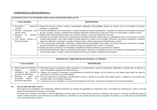 COMPETENCIAS TRANSVERSALES. -
SE DESENVUELVE EN ENTORNOS VIRTUALES GENERADOS POR LAS TIC
CAPACIDADES DESEMPEÑOS
 Personaliza entornos
virtuales.
 Gestiona información del
entorno virtual.
 Interactúa en entornos
virtuales.
 Crea objetos virtuales en
diversos formatos.
 Navega en diversos entornos virtuales recomendados adaptando funcionalidades básicas de acuerdo con sus necesidades de manera
pertinente y responsable.
 Clasifica información de diversas fuentes y entornos teniendo en cuenta la pertinencia y exactitud del contenido reconociendo los derechos
de autor. Ejemplo: Accede a múltiples libros digitales obteniendo información de cada uno de ellos en un documento y citando la fuente.
 Registra datos mediante hoja de cálculo que le permite ordenar y secuenciar información relevante.
 Participar en actividades interactivas y comunicativas de manera pertinente cuando expresa su identidad personal y sociocultural en entorno
virtuales determinados, como redes virtuales, portales educativos y grupo en red. Ejemplo: Participa en un proyecto colaborativo virtual de
educación ambiental y tecnología y recopila evidencias (fotos, videos y propuestas) utilizando fotos y grupos.
 Utiliza herramientas multimedia e interactivas cuando desarrolla capacidades relacionadas con diversas áreas del conocimiento. Ejemplo:
Resuelve problemas de cantidad con un software interactivo mediante videos, audios y evaluación.
 Elabora proyectos escolares de su comunidad y localidad utilizando documentos y presentaciones digitales.
 Desarrolla procedimientos lógicos y secuenciales para plantear soluciones a enunciados concretos con lenguajes de programación de código
escrito bloque gráfico. Ejemplo. Elabora un diagrama de flujo para explicar la preparación de un pastel.
GESTIONA SU APRENDIZAJE DE MANERA AUTÓNOMA
CAPACIDADES DESEMPEÑOS
 Define metas de aprendizaje.
 Organiza acciones
estratégicas para alcanzar
sus metas de aprendizaje.
 Monitorea y ajusta su
desempeño durante el
proceso de aprendizaje.
 Determina metas de aprendizaje viables asociadas a sus conocimientos, estilos de aprendizaje, habilidades y actitudes para el logro de la
tarea, formulándose preguntas de manera reflexiva.
 Organiza un conjunto de estrategias y procedimientos en función del tiempo y de los recursos de que dispone para lograr las metas de
aprendizaje de acuerdo con sus posibilidades,
 Revisa la aplicación de estrategias, procedimientos, recursos y aportes de sus pares para realizar ajustes o cambios en sus acciones que
permitan llegar a los resultados esperados.
 Explica las acciones realizadas y los recursos movilizados en función de su pertinencia al logro de las metas de aprendizaje
IV. SITUACION SIGNIFICATIVA
Para lograr que los estudiantes sean competentes, debemos desarrollar un conjunto de capacidades en situaciones reales o verosímiles de comunicación, es decir, en las que
tengan la oportunidad de interactuar con los demás.
En nuestro país contamos con hombres y mujeres dedicados a diversas ramas de la ciencia (físicos, químicos y biólogos) que nacieron y crecieron en diferentes partes de
nuestro territorio nacional y que realizaron sus estudios primaros y secundarios en las escuelas peruanas que los acogieron con respeto y con cariño para que se desarrollen
en el conocimiento de las ciencias.
 