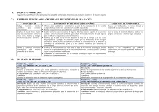 V. PRODUCTO IMPORTANTE
Argumentos científicos sobre alimentación saludable en feria de alimentos con productos nutritivos de nuestra región.
VI. CRITERIOS, EVIDENCIAS DE APRENDIZAJE E INSTRUMENTOS DE EVALUACIÓN
COMPETENCIA CRITERIOS Y EVALUACION (DESEMPEÑOS) EVIDENCIA DE APRENDIZAJE
Indaga mediante métodos
científicos para construir
conocimientos.
 Obtiene datos cualitativos / cuantitativos a partir de la manipulación de la variable
independiente y mediciones repetidas de la variable dependiente.
 Realiza los ajustes en sus procedimientos y controla las variables intervinientes.
Expone sus fundamentos, en forma alturada y
respetando las opiniones de los demás.
Explica el mundo físico basán-
dose en conocimientos sobre los
seres vivos, materia y energía,
biodiversidad, tierra y universo.
 Explica cómo la selección natural da lugar a diferentes especies a partir de un ancestro
común y cómo la selección artificial aprovecha la diversidad al interior de cada especie
para modificar los organismos con diferentes fines.
 Justifica que la vida en la biosfera depende del flujo de la energía y de los ciclos
biogeoquímicos. Ejemplo: El estudiante explica que la destrucción de los bosques
amazónicos altera el ciclo del carbono al aumentar su concentración en la atmósfera y
contribuye al calentamiento global y a los cambios climáticos que amenazan la
sostenibilidad.
Con la ayuda de material didáctico, elabora sus
propias conclusiones y elabora mapa conceptual.
Diseña y construye soluciones
tecnológicas para resolver
problemas de su entorno
 Verifica el funcionamiento de cada parte o etapa de la solución tecnológica, detecta
errores en los procedimientos y en la selección de materiales, y realiza ajustes o. cambios
según los requerimientos establecidos.
 Comprueba el funcionamiento de su solución tecnológica según los requerimientos
establecidos y propone mejoras.
Propone a sus compañeros que elaboren
conclusiones para resolver problemas mediante la
tecnología.
VII. SECUENCIA DE SESIONES
Sesión 1/5 (….. horas)
Título: EL CARBONO EN LA NATURALEZA
Sesión 2/5 (….. horas)
Título: LOS COMPUESTOS QUÍMICOS
Desempeño:
Propone y fundamenta métodos para medir parámetros estandarizados, manipular las
variables y confirmar o refutar las relaciones enunciadas en la hipótesis.
Campo temático: EL CARBONO EN LA NATURALEZA
Actividad:
Sustenta las diferencias entre un compuesto orgánico e inorgánico.
Desempeño:
Predice el comportamiento de las variables a partir de sus datos y observaciones.
Campo temático:
LOS COMPUESTOS QUÍMICOS
Actividad:
Identifica las características de las propiedades de los compuestos orgánicos.
Sesión 3/5 (….. horas)
Título: EL ETILENO EN LA NATURALEZA
Sesión 4/5 (….. horas)
Título: PROTOTIPO DE UN BIODIGESTOR ENERGÉTICO
Desempeño: Explica en base a fuentes con respaldo científico, la relación entre las
propiedades periódicas de los elementos con el campo eléctrico al interior del átomo y
aplica estos conocimientos a situaciones cotidianas.
Campo temático: EL ETILENO EN LA NATURALEZA
Actividad: Utiliza materiales y procedimientos apropiados para la elaboración de la
experiencia propuesta.
Desempeño: Describe cuantitativamente, en base a fuentes con respaldo científico las
relaciones entre energía mecánica y trabajo en sistemas físicos con disipación y aplica
estos conocimientos a situaciones cotidianas.
Campo temático: PROTOTIPO DE UN BIODIGESTOR ENERGÉTICO
Actividad: Nombra las ventajas y beneficios que pre-senta la generación de biogas para
el eco-sistema.
 