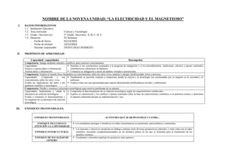 NOMBRE DE LA NOVENA UNIDAD: “LA ELECTRICIDAD Y EL MAGNETISMO”
I. DATOS INFORMATIVOS
1.1. Institución Educativa :
1.2. Área curricular : Ciencia y Tecnología
1.3. Grado / Sección (es) : 3° Grado, Secciones: A, B, C, D, E
1.4. Duración : 02 Semanas
- Fecha de Inicio : 01/12/2023
- Fecha de término : 22/12/2023
- Docente responsable : DIANA DIAZ HERBOZO
II. PROPÓSITO DE APRENDIZAJE
Capacidad / capacidades Desempeños
Competencia: Indaga mediante métodos científicos para construir conocimientos.
Capacidades:
Genera y registra datos e información.
Analiza datos e información.
 Sustenta si sus conclusiones responden a la pregunta de indagación y si los procedimientos, mediciones, cálculos y ajustes realizados
contribuyeron a demostrar su hipótesis.
 Comunica su indagación a través de medios virtuales o presenciales.
Competencia: Explica el mundo físico basándose en conocimientos sobre los seres vivos, materia y energía, biodiversidad, tierra y universo.
Capacidades: Comprende y usa
conocimientos sobre los seres vivos.
Evalúa las implicancias del saber y del
quehacer científico y tecnológico.
 Fundamenta su posición respecto a situaciones donde la ciencia y la tecnología son cuestionadas por su impacto en la sociedad y el
ambiente
 Explica cómo son una oportunidad para superar determinadas problemáticas sociales y ambientales.
Competencia: Diseña y construye soluciones tecnológicas para resolver problemas de su entorno
Capacidades: Implementa y valida la
alternativa de solución tecnológica.
Evalúa y comunica el funcionamiento y
los impactos de su alternativa de solución
tecnológica.
 Comprueba el funcionamiento de su solución tecnológica según los requerimientos establecidos.
 Explica su construcción y los cambios o ajustes realizados sobre la base de conocimientos científicos o en prácticas locales y determina
el impacto ambiental durante su implementación y uso.
III. ENFOQUES TRANSVERSALES.
ENFOQUES TRANSVERSALES ACTITUDES QUE SE DEMUESTRAN CUANDO…
ENFOQUE INCLUSIVO O
ATENCIÓN A LA DIVERSIDAD
 Los estudiantes protegen y fortalecen en todas circunstancias su autonomía, autoconfianza y autoestima.
ENFOQUE INTERCULTURAL
 Los docentes y directivos propician un diálogo continuo entre diversas perspectivas culturales, y entre estas con el saber
científico, buscando complementariedades en los distintos planos en los que se formulan para el tratamiento de los
desafíos comunes.
ENFOQUE DE IGUALDAD DE
GÉNERO
 Estudiantes y docentes analizan los prejuicios entre géneros.
 