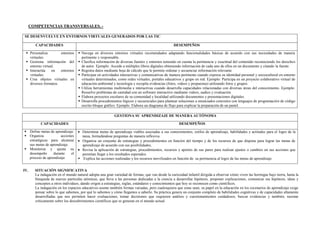 COMPETENCIAS TRANSVERSALES. -
SE DESENVUELVE EN ENTORNOS VIRTUALES GENERADOS POR LAS TIC
CAPACIDADES DESEMPEÑOS
 Personaliza entornos
virtuales.
 Gestiona información del
entorno virtual.
 Interactúa en entornos
virtuales.
 Crea objetos virtuales en
diversos formatos.
 Navega en diversos entornos virtuales recomendados adaptando funcionalidades básicas de acuerdo con sus necesidades de manera
pertinente y responsable.
 Clasifica información de diversas fuentes y entornos teniendo en cuenta la pertinencia y exactitud del contenido reconociendo los derechos
de autor. Ejemplo: Accede a múltiples libros digitales obteniendo información de cada uno de ellos en un documento y citando la fuente.
 Registra datos mediante hoja de cálculo que le permite ordenar y secuenciar información relevante.
 Participar en actividades interactivas y comunicativas de manera pertinente cuando expresa su identidad personal y sociocultural en entorno
virtuales determinados, como redes virtuales, portales educativos y grupo en red. Ejemplo: Participa en un proyecto colaborativo virtual de
educación ambiental y tecnología y recopila evidencias (fotos, videos y propuestas) utilizando fotos y grupos.
 Utiliza herramientas multimedia e interactivas cuando desarrolla capacidades relacionadas con diversas áreas del conocimiento. Ejemplo:
Resuelve problemas de cantidad con un software interactivo mediante videos, audios y evaluación.
 Elabora proyectos escolares de su comunidad y localidad utilizando documentos y presentaciones digitales.
 Desarrolla procedimientos lógicos y secuenciales para plantear soluciones a enunciados concretos con lenguajes de programación de código
escrito bloque gráfico. Ejemplo. Elabora un diagrama de flujo para explicar la preparación de un pastel.
GESTIONA SU APRENDIZAJE DE MANERA AUTÓNOMA
CAPACIDADES DESEMPEÑOS
 Define metas de aprendizaje.
 Organiza acciones
estratégicas para alcanzar
sus metas de aprendizaje.
 Monitorea y ajusta su
desempeño durante el
proceso de aprendizaje.
 Determina metas de aprendizaje viables asociadas a sus conocimientos, estilos de aprendizaje, habilidades y actitudes para el logro de la
tarea, formulándose preguntas de manera reflexiva.
 Organiza un conjunto de estrategias y procedimientos en función del tiempo y de los recursos de que dispone para lograr las metas de
aprendizaje de acuerdo con sus posibilidades,
 Revisa la aplicación de estrategias, procedimientos, recursos y aportes de sus pares para realizar ajustes o cambios en sus acciones que
permitan llegar a los resultados esperados.
 Explica las acciones realizadas y los recursos movilizados en función de su pertinencia al logro de las metas de aprendizaje
IV. SITUACIÓN SIGNIFICATIVA
La indagación en el mundo natural adopta una gran variedad de formas, que van desde la curiosidad infantil dirigida a observar cómo viven las hormigas bajo tierra, hasta la
búsqueda de nuevas partículas atómicas, que lleva a las personas dedicadas a la ciencia a desarrollar hipótesis, proponer explicaciones, comunicar sus hipótesis, ideas y
conceptos a otros individuos, dando origen a estrategias, reglas, estándares y conocimientos que hoy se reconocen como científicos.
La indagación en los espacios educativos asume también formas variadas, pero cualesquiera que estas sean, su papel en la educación en los escenarios de aprendizaje exige
pensar sobre lo que sabemos, por qué lo sabemos y cómo llegamos a saberlo. Su práctica genera un conjunto completo de habilidades cognitivas y de capacidades altamente
desarrolladas que nos permiten hacer evaluaciones, tomar decisiones que requieren análisis y cuestionamientos cuidadosos, buscar evidencias y también, razonar
críticamente sobre los descubrimientos científicos que se generan en el mundo actual.
 