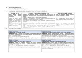 V. PRODUCTO IMPORTANTE.
Indagación sobre la electricidad y el magnetismo.
VI. CRITERIOS, EVIDENCIAS DE APRENDIZAJE E INSTRUMENTOS DE EVALUACIÓN
COMPETENCIA CRITERIOS Y EVALUACION (DESEMPEÑOS) EVIDENCIA DE APRENDIZAJE
Indaga mediante métodos
científicos para construir
conocimientos.
 Sustenta si sus conclusiones responden a la pregunta de indagación y si los
procedimientos, mediciones, cálculos y ajustes realizados contribuyeron a demostrar su
hipótesis.
 Comunica su indagación a través de medios virtuales o presenciales.
Expone sus fundamentos, en forma alturada y
respetando las opiniones de los demás.
Explica el mundo físico
basándose en conocimientos
sobre los seres vivos, materia y
energía, biodiversidad, tierra y
universo.
 Fundamenta su posición respecto a situaciones donde la ciencia y la tecnología son
cuestionadas por su impacto en la sociedad y el ambiente
 Explica cómo son una oportunidad para superar determinadas problemáticas sociales y
ambientales.
Con la ayuda de material didáctico, elabora sus
propias conclusiones y elabora mapa conceptual.
Diseña y construye soluciones
tecnológicas para resolver
problemas de su entorno
 Comprueba el funcionamiento de su solución tecnológica según los requerimientos
establecidos.
 Explica su construcción y los cambios o ajustes realizados sobre la base de conocimientos
científicos o en prácticas locales y determina el impacto ambiental durante su
implementación y uso.
Propone a sus compañeros que elaboren
conclusiones para resolver problemas mediante la
tecnología.
VII. SECUENCIA DE SESIONES
Sesión 1/5 (….. horas)
Título: LAS FUENTES ELÉCTRICAS
Sesión 2/5 (….. horas)
Título: LOS MATERIALES AISLANTES Y LOS CONDUCTORES
Desempeño: Explica la fiabilidad de los métodos y resultados de su indagación,
las causas de posibles errores en los resultados y propone mejoras a realizar, a
través de un informe científico.
Campo temático: LAS FUENTES ELÉCTRICAS
Actividad: Investiga y explica por qué las cargas iguales se repelen y las
opuestas se atraen.
Desempeño: Describe cuantitativamente, en base a fuentes con respaldo
científico las relaciones entre energía mecánica y trabajo en sistemas físicos con
disipación y aplica estos conocimientos a situaciones cotidianas.
Campo temático: LOS MATERIALES AISLANTES Y LOS CONDUCTORES
Actividad: Señala el alcance de su indagación de que conductividad del material
depende de su resistencia eléctrica.
Sesión 3/5 (….. horas)
Título: LA INDUCCIÓN ELECTROMAGNÉTICA
Sesión 4/5 (….. horas)
Título: APLICACIONES DE ELECTROMAGNETISMO
Desempeño: Propone y fundamenta métodos para medir parámetros
estandarizados, manipular las variables y confirmar o refutar las relaciones
enunciadas en la hipótesis.
Campo temático: LA INDUCCIÓN ELECTROMAGNÉTICA
Actividad: Explica la relación que existe entre el magnetismo y la electricidad.
Desempeño: Explica en base a fuentes con respaldo científico, la relación entre
las propiedades periódicas de los elementos con el campo eléctrico al interior del
átomo y aplica estos conocimientos a situaciones cotidianas.
Campo temático: APLICACIONES DE ELECTROMAGNETISMO
Actividad: En grupos, identifican tres aparatos que funciones a través de la
inducción electromagnética.
 