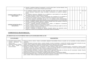  Docentes y estudiantes impulsan la recuperación y uso de las áreas verdes y las áreas naturales, como
espacios educativos, a fin de valorar el beneficio que les brindan
ENFOQUE ORIENTACIÓN AL
BIEN COMÚN
 Los estudiantes comparten siempre los bienes disponibles para ellos en los espacios educativos
(recursos materiales, instalaciones, tiempo, actividades, conocimientos) con sentido de equidad y
justicia.
 Los estudiantes demuestran solidaridad con sus compañeros en toda situación en la que padecen
dificultades que rebasan sus posibilidades de afrontarlas.
 Los docentes identifican, valoran y destacan continuamente actos espontáneos de los estudiantes en
beneficio de otros, dirigidos a procurar o restaurar su bienestar en situaciones que lo requieran.
 Los docentes promueven oportunidades para que los y las estudiantes asuman responsabilidades
diversas y los estudiantes las aprovechan, tomando en cuenta su propio bienestar y el de la colectividad.
X
X X
ENFOQUE BÚSQUEDA DE LA
EXCELENCIA
 Docentes y estudiantes comparan, adquieren y emplean estrategias útiles para aumentar la eficacia de
sus esfuerzos en el logro de los objetivos que se proponen.
 Docentes y estudiantes demuestran flexibilidad para el cambio y la adaptación a circunstancias
diversas, orientados a objetivos de mejora personal o grupal.
 Docentes y estudiantes utilizan sus cualidades y recursos al máximo posible para cumplir con éxito las
metas que se proponen a nivel personal y colectivo.
 Docentes y estudiantes se esfuerzan por superarse, buscando objetivos que representen avances
respecto de su actual nivel de posibilidades en determinados ámbitos de desempeño.
X
X
X
COMPETENCIAS TRANSVERSALES. -
SE DESENVUELVE EN ENTORNOS VIRTUALES GENERADOS POR LAS TIC
CAPACIDADES DESEMPEÑOS
 Personaliza entornos virtuales.
 Gestiona información del
entorno virtual.
 Interactúa en entornos virtuales.
 Crea objetos virtuales en
diversos formatos.
 Navega en diversos entornos virtuales recomendados adaptando funcionalidades básicas de acuerdo con sus necesidades de manera pertinente y
responsable.
 Clasifica información de diversas fuentes y entornos teniendo en cuenta la pertinencia y exactitud del contenido reconociendo los derechos de autor.
Ejemplo: Accede a múltiples libros digitales obteniendo información de cada uno de ellos en un documento y citando la fuente.
 Registra datos mediante hoja de cálculo que le permite ordenar y secuenciar información relevante.
 Participar en actividades interactivas y comunicativas de manera pertinente cuando expresa su identidad personal y sociocultural en entorno virtuales
determinados, como redes virtuales, portales educativos y grupo en red. Ejemplo: Participa en un proyecto colaborativo virtual de educación ambiental y
tecnología y recopila evidencias (fotos, videos y propuestas) utilizando fotos y grupos.
 Utiliza herramientas multimedia e interactivas cuando desarrolla capacidades relacionadas con diversas áreas del conocimiento. Ejemplo: Resuelve
problemas de cantidad con un software interactivo mediante videos, audios y evaluación.
 Elabora proyectos escolares de su comunidad y localidad utilizando documentos y presentaciones digitales.
 Desarrolla procedimientos lógicos y secuenciales para plantear soluciones a enunciados concretos con lenguajes de programación de código escrito bloque
gráfico. Ejemplo. Elabora un diagrama de flujo para explicar la preparación de un pastel.
 
