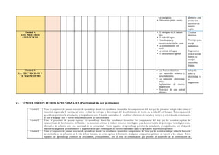 tor energético.
 Elaboramos jabón casero.
alimentos con
produc-tos
nutritivos de
nuestra
región.
Unidad 8:
LOS PROCESOS
GEOLÓGICOS
 El nitrógeno en la natura-
leza.
 El ciclo del agua.
 Cristalización y
meteorización de las rocas.
 La contaminación del
suelo.
 La calidad del agua.
 El calentamiento global.
Circuitos
eléctricos.
Prototipo para
energía
inalámbrica.
Argumentos
para el uso de
fuentes de
energías
renovables
limpias.
Unidad 9:
LA ELECTRICIDAD Y
EL MAGNETISMO
 Las fuerzas eléctricas.
 Los materiales aislantes y
los conductores.
 La inducción electromag-
nética.
 Aplicaciones de electro-
magnetismo.
 Prototipo de una central
eléctrica.
Infografía
sobre la
electricidad y
el
magnetismo.
VI. VÍNCULOS CON OTROS APRENDIZAJES (Por Unidad de ser pertinente)
Unidad 1 Tiene el propósito de generar espacios de aprendizaje donde los estudiantes desarrollen las competencias del área que les permitan indagar sobre cómo se
encuentra organizada la materia, así como evaluar las ventajas o desventajas del descubrimiento del átomo en la vida del ser humano. Estos espacios de
aprendizaje permiten la articulación, principalmente, con el área de matemática al establecer relaciones de tamaño y tiempo; y con el área de comunicación
al usar el lenguaje oral y escrito en la comunicación de sus resultados
Unidad 2 Tiene el propósito de generar espacios de aprendizaje donde los estudiantes desarrollen las competencias del área que les permitan explicar las
características de los elementos en función a su estructura atómica y realizar procesos tecnológicos para la construcción de prototipos tecnológicos como
alternativa de solución ante una necesidad de su comunidad. Estos espacios de aprendizaje permiten la articulación, principalmente, con el área de
matemática al generar procedimientos y argumentación que comuniquen un soporte matemático para la explicación de procesos químicos
Unidad 3 Tiene el propósito de generar espacios de aprendizaje donde los estudiantes desarrollen competencias del área que les permitan indagar sobre la fuerza de
las moléculas y su aplicación en la vida del ser humano, así como explicar la formación de algunos compuestos químicos en función a los enlaces. Estos
espacios de aprendizaje permiten la articulación, principalmente, con el área de comunicación que permite el desarrollo de la construcción de
 