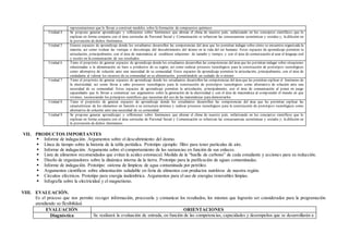 representaciones que lo llevan a construir modelos sobre la formación de compuestos químicos
Unidad 4 Se propone generar aprendizajes y reflexiones sobre fenómenos que alteran el clima de nuestro país, enfatizando en los conceptos científicos que lo
explican en forma conjunta con el área curricular de Personal Social y Comunicación se refuerzan las consecuencias económicas y sociales y; la difusión en
la prevención de dichos fenómenos.
Unidad 5 Genera espacios de aprendizaje donde los estudiantes desarrollen las competencias del área que les permitan indagar sobre cómo se encuentra organizada la
materia, así como evaluar las ventajas o desventajas del descubrimiento del átomo en la vida del ser humano. Estos espacios de aprendizaje permiten la
articulación, principalmente, con el área de matemática al establecer relaciones de tamaño y tiempo; y con el área de comunicación al usar el lenguaje oral
y escrito en la comunicación de sus resultados
Unidad 6 Tiene el propósito de generar espacios de aprendizaje donde los estudiantes desarrollen las competencias del área que les permitan indagar sobre situaciones
relacionadas a la alimentación en base a productos de su región, así como realizar procesos tecnológicos para la construcción de prototipos tecnológicos
como alternativa de solución ante una necesidad de su comunidad. Estos espacios de aprendizaje permiten la articulación, principalmente, con el área de
ciudadanía al valorar los recursos de su comunidad en su alimentación, permitiéndole un cuidado de sí mismo
Unidad 7 Tiene el propósito de generar espacios de aprendizaje donde los estudiantes desarrollen las competencias del área que les permitan explicar el fenómeno de
la electricidad, así como llevar a cabo procesos tecnológicos para la construcción de prototipos tecnológicos como alternativa de solución ante una
necesidad de su comunidad. Estos espacios de aprendizaje permiten la articulación, principalmente, con el área de comunicación al poner en juego
capacidades que lo llevan a comunicar sus argumentos sobre la generación de la electricidad y con el área de matemática al comprender el mundo en que
vivimos, reconociendo los principios científicos que necesitan del uso de las matemáticas para demostrarlos
Unidad 8 Tiene el propósito de generar espacios de aprendizaje donde los estudiantes desarrollen las competencias del área que les permitan explicar las
características de los elementos en función a su estructura atómica y realizar procesos tecnológicos para la construcción de prototipos tecnológicos como
alternativa de solución ante una necesidad de su comunidad
Unidad 9 Se propone generar aprendizajes y reflexiones sobre fenómenos que alteran el clima de nuestro país, enfatizando en los conceptos científicos que lo
explican en forma conjunta con el área curricular de Personal Social y Comunicación se refuerzan las consecuencias económicas y sociales y; la difusión en
la prevención de dichos fenómenos.
VII. PRODUCTOS IMPORTANTES
 Informe de indagación. Argumentos sobre el descubrimiento del átomo.
 Línea de tiempo sobre la historia de la tabla periódica. Prototipo ejemplo: filtro para tener particulas de aire.
 Informe de indagación. Argumenta sobre el comportamiento de las sustancias en función de sus enlaces.
 Lista de alimentos recomendados que evitan la acidez estomacal. Medida de la “huella de carbono” de cada estudiante y acciones para su reducción.
 Diseño de organizadores sobre la dinámica interna de la tierra. Prototipo para la purificación de aguas contaminadas.
 Informe de indagación. Prototipo: sistema de limpieza de agua contaminada por petróleo.
 Argumentos científicos sobre alimentación saludable en feria de alimentos con productos nutritivos de nuestra región.
 Circuitos eléctricos. Prototipo para energía inalámbrica. Argumentos para el uso de energías renovables limpias.
 Infografía sobre la electricidad y el magnetismo.
VIII. EVALUACIÓN.
Es el proceso que nos permite recoger información, procesarla y comunicar los resultados, los mismos que lograrán ser considerados para la programación
atendiendo su flexibilidad.
EVALUACIÓN ORIENTACIONES
Diagnóstica Se realizará la evaluación de entrada, en función de las competencias, capacidades y desempeños que se desarrollarán a
 