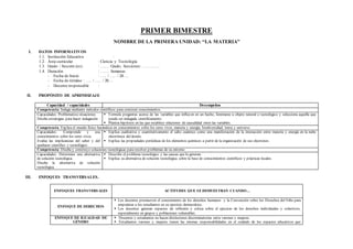 PRIMER BIMESTRE
NOMBRE DE LA PRIMERA UNIDAD: “LA MATERIA”
I. DATOS INFORMATIVOS
1.1. Institución Educativa :
1.2. Área curricular : Ciencia y Tecnología
1.3. Grado / Sección (es) : ……. Grado, Secciones: …………..
1.4. Duración : ……. Semanas
- Fecha de Inicio : ….. / ….. / 20….
- Fecha de término : ….. / ….. / 20….
- Docente responsable :
II. PROPÓSITO DE APRENDIZAJE
Capacidad / capacidades Desempeños
Competencia: Indaga mediante métodos científicos para construir conocimientos.
Capacidades: Problematiza situaciones
Diseña estrategias para hacer indagación
 Formula preguntas acerca de las variables que influyen en un hecho, fenómeno u objeto natural o tecnológico y selecciona aquella que
puede ser indagada científicamente.
 Plantea hipótesis en las que establece relaciones de causalidad entre las variables.
Competencia: Explica el mundo físico basándose en conocimientos sobre los seres vivos, materia y energía, biodiversidad, tierra y universo.
Capacidades: Comprende y usa
conocimientos sobre los seres vivos.
Evalúa las implicancias del saber y del
quehacer científico y tecnológico.
 Explica cualitativa y cuantitativamente el salto cuántico como una manifestación de la interacción entre materia y energía en la nube
electrónica del átomo.
 Explica las propiedades periódicas de los elementos químicos a partir de la organización de sus electrones.
Competencia: Diseña y construye soluciones tecnológicas para resolver problemas de su entorno
Capacidades: Determina una alternativa
de solución tecnológica.
Diseña la alternativa de solución
tecnológica.
 Describe el problema tecnológico y las causas que lo generan.
 Explica su alternativa de solución tecnológica sobre la base de conocimientos científicos y prácticas locales.
III. ENFOQUES TRANSVERSALES.
ENFOQUES TRANSVERSALES ACTITUDES QUE SE DEMUESTRAN CUANDO…
ENFOQUE DE DERECHOS
 Los docentes promueven el conocimiento de los derechos humanos y la Convención sobre los Derechos del Niño para
empoderar a los estudiantes en su ejercicio democrático.
 Los docentes generan espacios de reflexión y crítica sobre el ejercicio de los derechos individuales y colectivos,
especialmente en grupos y poblaciones vulnerables.
ENFOQUE DE IGUALDAD DE
GÉNERO
 Docentes y estudiantes no hacen distinciones discriminatorias entre varones y mujeres.
 Estudiantes varones y mujeres tienen las mismas responsabilidades en el cuidado de los espacios educativos que
 