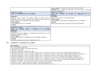 Campo temático: LA DECANTACIÓN DEL ACEITE DE OLIVA
Actividad: Valora el proceso de decantación como una manera de separar
fluidos de distinta densidad.
Sesión 3/5 (….. horas)
Título: LAS PROPIEDADES DE LA MATERIA
Sesión 4/5 (….. horas)
Título: LOS CAMBIOS DE ESTADO DE AGREGACIÓN DE LA
MATERIA
Desempeño:
Explica en base a fuentes con respaldo científico, la relación entre las
propiedades periódicas de los elementos con el campo eléctrico al interior del
átomo y aplica estos conocimientos a situaciones cotidianas
Campo temático:
LAS PROPIEDADES DE LA MATERIA
Actividad:
Sustenta que la densidad es una propiedad específica para cada tipo de sustancia.
Desempeño:
Explica en base a fuentes con respaldo científico
Campo temático:
LOS CAMBIOS DE ESTADO DE AGREGACIÓN DE LA MATERIA
Actividad:
Elabora una tabla de registros a partir de la búsqueda de información.
Sesión 5/5 (….. horas)
Título: LOS CAMBIOS FÍSICOS Y QUÍMICOS EN UN INCENDIO
FORESTAL
Desempeño:
Selecciona herramientas, materiales e instrumentos para recoger datos, así como
información de fuentes confiables.
Campo temático:
LOS CAMBIOS FÍSICOS Y QUÍMICOS EN UN INCENDIO FORESTAL
Actividad:
Contrasta su conclusión con las de sus compañeros de aula.
VIII. MATERIALES A UTILIZAR EN LA UNIDAD:
Para el alumno:
 Kit de electricidad y magnetismo.
 Kit de material tecnológico de control de mecanismos
 Materiales de laboratorio
 Direcciones electrónicas: simulaciones y videos.
 Ministerio de Educación. Ciencia, Tecnología y Ambiente. Serie 1: Estudiantes. Fascículo 2: Biodiversidad. 2007. San Borja. El Comercio S.A.
 Ministerio de Educación. Ciencia, Tecnología y Ambiente. Serie 1: Estudiantes. Fascículo 4: Estilos de vida saludable. 2007. San Borja. El Comercio S.A.
 Ministerio de Educación. Ciencia, Tecnología y Ambiente. Serie 1: Estudiantes. Fascículo 6: Biotecnología. 2007. San Borja. El Comercio S.A.
 Ministerio de Educación. Ciencia, Tecnología y Ambiente. Serie 1: Estudiantes. Fascículo 9: Física moderna. 2007. San Borja. El Comercio S.A.
 Ministerio de Educación. Ciencia, Tecnología y Ambiente. Serie 1: Estudiantes. Fascículo 10: Factores ambientales. 2007. San Borja. El Comercio S.A.
 Ministerio de Educación. Ciencia, Tecnología y Ambiente. Serie 1: Estudiantes. Fascículo 11: Fuentes de energía. 2007. San Borja. El Comercio S.A.
 Gispert, C. (Ed.). (2013). Enciclopedia didáctica de las ciencias naturales. Lima, Perú: Editorial Océano.
 Hart-Davis, A. (2013). Ciencia, la guía visual definitiva. Hong Kong. Editorial DK.
 Lexus (Ed.) (2013). La Biblia de la Física y Química. Lima, Perú: Editorial Lexus S.A.
 
