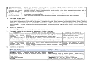  Define metas de aprendizaje.
 Organiza acciones
estratégicas para alcanzar
sus metas de aprendizaje.
 Monitorea y ajusta su
desempeño durante el
proceso de aprendizaje.
 Determina metas de aprendizaje viables asociadas a sus conocimientos, estilos de aprendizaje, habilidades y actitudes para el logro de la
tarea, formulándose preguntas de manera reflexiva.
 Organiza un conjunto de estrategias y procedimientos en función del tiempo y de los recursos de que dispone para lograr las metas de
aprendizaje de acuerdo con sus posibilidades,
 Revisa la aplicación de estrategias, procedimientos, recursos y aportes de sus pares para realizar ajustes o cambios en sus acciones que
permitan llegar a los resultados esperados.
 Explica las acciones realizadas y los recursos movilizados en función de su pertinencia al logro de las metas de aprendizaje
IV. SITUACIÓN SIGNIFICATIVA
Somos conscientes de la relevancia que se debe dar al desarrollo de competencias en las actuales generaciones y de que las competencias científicas y tecnológicas deben
ocupar un lugar preponderante en este desarrollo. Su aplicación en el sistema educativo, permite adquirir capacidades que conducen al ciudadano a indagar en situaciones
del entorno que pueden ser investigadas por la ciencia, a utilizar los conocimientos científicos contemporáneos, a diseñar y producir objetos o sistemas tecnológicos para
afrontar problemas y a reflexionar sobre la ciencia, sus métodos y la tecnología. En las circunstancias propias de la vida moderna, todo est o contribuye a tomar decisiones
acertadas.
V. PRODUCTO IMPORTANTE
Informe de indagación. Argumentos sobre el comportamiento de las sustancias en función de sus enlaces.
VI. CRITERIOS, EVIDENCIAS DE APRENDIZAJE E INSTRUMENTOS DE VALORACIÓN.
COMPETENCIA CRITERIOS Y EVALUACION (DESEMPEÑOS) EVIDENCIA DE APRENDIZAJE
Indaga mediante métodos
científicos para construir
conocimientos.
 Selecciona herramientas, materiales e instrumentos para recoger datos cualitativos /
cuantitativos.
 Prevé el tiempo y las medidas de seguridad personal y del lugar de trabajo.
Expone sus fundamentos, en forma alturada y
respetando las opiniones de los demás.
Explica el mundo físico basán-
dose en conocimientos sobre los
seres vivos, materia y energía,
biodiversidad, tierra y universo.
 Describe el movimiento cualitativa y cuantitativamente relacionando la distancia, el
tiempo y la velocidad.
 Explica cualitativa y cuantitativamente la relación entre energía, trabajo y movimiento.
Con la ayuda de material didáctico, elabora sus
propias conclusiones y elabora mapa conceptual.
Diseña y construye soluciones
tecnológicas para resolver
problemas de su entorno
 Describe sus partes o etapas, la secuencia de pases, sus características de forma y
estructura y su función.
 Selecciona instrumentos, herramientas, recursos y materiales considerando su impacto
ambiental y seguridad.
Propone a sus compañeros que elaboren
conclusiones para resolver problemas mediante la
tecnología.
VII. SECUENCIA DE SESIONES
Sesión 1/5 (….. horas)
Título: ORDENAMOS LA TABLA
Sesión 2/5 (….. horas)
Título: CONOCEMOS LOS METALES ALCALINOS
Desempeño: Propone y fundamenta métodos para medir parámetros
estandarizados, manipular las variables y confirmar o refutar las relaciones
enunciadas en la hipótesis.
Campo temático:
ORDENAMOS LA TABLA
Actividad:
Desempeño:
Explica en base a fuentes con respaldo científico, la relación entre las
propiedades periódicas de los elementos con el campo eléctrico al interior del
átomo y aplica estos conocimientos a situaciones cotidianas.
Campo temático: CONOCEMOS LOS METALES ALCALINOS
Actividad: Sustenta la presencia del hidrógeno en el grupo de los metales
 