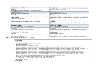 LAS UNIONES DE LA VIDA
Actividad:
Sustenta la diferencia entre un elemento y un compuesto químico.
Actividad: Elabora un listado de las sales más comunes encontradas en el
proceso de extracción de minerales.
Sesión 3/6 (….. horas)
Título: COVALENTE Y ORGÁNICO
Sesión 4/6 (….. horas)
Título: ENLAZAMOS METALES
Desempeño:
Predice el comportamiento de las variables a partir de sus datos y observaciones.
Campo temático:
COVALENTE Y ORGÁNICO
Actividad:
Infiere la diferencia entre un compuesto iónico y uno covalente.
Desempeño:
Propone y fundamenta métodos para medir parámetros estandarizados,
manipular las variables y confirmar o refutar las relaciones enunciadas en la
hipótesis.
Campo temático: ENLAZAMOS METALES
Actividad:
Explica las consecuencias que ocasiona el exceso del consumo de metales noci-
vos para el ser humano.
Sesión 5/6 (…. Horas)
Título: LA GEOMETRÍA DE LOS OLORES
Sesión 6 / 6 (….. horas)
Título: CONSTRUIMOS PUENTES
Desempeño:
Explica en base a fuentes con respaldo científico.
Campo temático:
LA GEOMETRÍA DE LOS OLORES
Actividad:
Fundamenta que la estructura geométrica de las moléculas definen pro-piedades
de los compuestos químicos.
Desempeño:
Interpreta relaciones de causalidad entre las variables a partir del cálculo de los
valores obtenidos y utiliza medidas de tendencia central para analizarlos.
Campo temático:
CONSTRUIMOS PUENTES
Actividad:
Grafica la manera como la temperatura influye en las fuerzas intermoleculares.
VIII. MATERIALES A UTILIZAR EN LA UNIDAD:
Para el alumno:
 Kit de electricidad y magnetismo.
 Kit de material tecnológico de control de mecanismos
 Materiales de laboratorio
 Direcciones electrónicas: simulaciones y videos.
 Ministerio de Educación. Ciencia, Tecnología y Ambiente. Serie 1: Estudiantes. Fascículo 2: Biodiversidad. 2007. San Borja. El Comercio S.A.
 Ministerio de Educación. Ciencia, Tecnología y Ambiente. Serie 1: Estudiantes. Fascículo 4: Estilos de vida saludable. 2007. San Borja. El Comercio S.A.
 Ministerio de Educación. Ciencia, Tecnología y Ambiente. Serie 1: Estudiantes. Fascículo 6: Biotecnología. 2007. San Borja. El Comercio S.A.
 Ministerio de Educación. Ciencia, Tecnología y Ambiente. Serie 1: Estudiantes. Fascículo 9: Física moderna. 2007. San Borja. El Comercio S.A.
 Ministerio de Educación. Ciencia, Tecnología y Ambiente. Serie 1: Estudiantes. Fascículo 10: Factores ambientales. 2007. San Borja. El Comercio S.A.
 Ministerio de Educación. Ciencia, Tecnología y Ambiente. Serie 1: Estudiantes. Fascículo 11: Fuentes de energía. 2007. San Borja. El Comercio S.A.
 Gispert, C. (Ed.). (2013). Enciclopedia didáctica de las ciencias naturales. Lima, Perú: Editorial Océano.
 Hart-Davis, A. (2013). Ciencia, la guía visual definitiva. Hong Kong. Editorial DK.
 Lexus (Ed.) (2013). La Biblia de la Física y Química. Lima, Perú: Editorial Lexus S.A.
 Nexus. Editorial Pearson.
Para el docente:
 