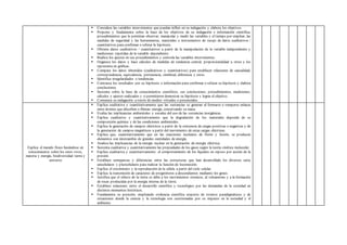  Considera las variables intervinientes que puedan influir en su indagación y elabora los objetivos.
 Propone y fundamenta sobre la base de los objetivos de su indagación e información científica,
procedimientos que le permitan observar, manipular y medir las variables y el tiempo por emplear, las
medidas de seguridad y las herramientas, materiales e instrumentos de recojo de datos cualitativos /
cuantitativos para confirmar o refutar la hipótesis.
 Obtiene datos cualitativos / cuantitativos a partir de la manipulación de la variable independiente y
mediciones repetidas de la variable dependiente.
 Realiza los ajustes en sus procedimientos y controla las variables intervinientes.
 Organiza los datos y hace cálculos de medidas de tendencia central, proporcionalidad u otros y los
representa en gráficas.
 Compara los datos obtenidos (cualitativos y cuantitativos) para establecer relaciones de causalidad,
correspondencia, equivalencia, pertenencia, similitud, diferencia y otros.
 Identifica irregularidades o tendencias.
 Contrasta los resultados con su hipótesis o información para confirmar o refutar su hipótesis y elabora
conclusiones.
 Sustenta sobre la base de conocimientos científicos, sus conclusiones, procedimientos, mediciones,
cálculos y ajustes realizados y si permitieron demostrar su hipótesis y lograr el objetivo.
 Comunica su indagación a través de medios virtuales o presenciales.
Explica el mundo físico basándose en
conocimientos sobre los seres vivos,
materia y energía, biodiversidad tierra y
universo
 Explica cualitativa y cuantitativamente que las sustancias se generan al formarse o romperse enlaces
entre átomos que absorben o liberan energía conservando su masa.
 Evalúa las implicancias ambientales y sociales del uso de las sustancias inorgánicas.
 Explica cualitativa y cuantitativamente que la degradación de los materiales depende de su
composición química y de las condiciones ambientales.
 Explica la generación de campos eléctricos a partir de la existencia de cargas positivas o negativas y de
la generación de campos magnéticos a partir del movimiento de estas cargas eléctricas.
 Explica que, cuantitativamente que en las reacciones nucleares de fisión y fusión, se producen
elementos con intercambio de grandes cantidades de energía.
 Analiza las implicancias de la energía nuclear en la generación de energía eléctrica.
 Sustenta cualitativa y cuantitativamente las propiedades de los gases según la teoría cinética molecular.
 Explica cualitativa y cuantitativamente el comportamiento de los líquidos en reposo por acción de la
presión.
 Establece semejanzas y diferencias entre las estructuras que han desarrollado los diversos seres
unicelulares y pluricelulares para realizar la función de locomoción.
 Explica el crecimiento y la reproducción de la célula a partir del ciclo celular.
 Explica la transmisión de caracteres de progenitores a descendientes mediante los genes.
 Justifica que el relieve de la tierra se debe a los movimientos sísmicos, al vulcanismo y a la formación
de rocas producidas por la energía interna de la tierra.
 Establece relaciones entre el desarrollo científico y tecnológico por las demandas de la sociedad en
distintos momentos históricos.
 Fundamenta su posición, empleando evidencia científica respecto de eventos paradigmáticos y de
situaciones donde la ciencia y la tecnología son cuestionadas por su impacto en la sociedad y el
ambiente.
 
