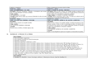 orgánicos e inorgánicos. Valora la importancia de conocer sobre los óxidos.
Sesión 3/6 (….. horas)
Título: LOS HIDROXIDOS Y EL MAÍZ
Sesión 4/6 (….. horas)
Título: A CUIDAR EL SISTEMA NERVIOSO
Desempeño: Selecciona herramientas, materiales e instrumentos para recoger
datos, así como información de fuentes confiables.
Campo temático:
LOS HIDRÓXIDOS Y EL MAÍZ
Actividad: Indaga sobre los daños que ocasiona el hidróxido de sodio en la salud
y el ambiente.
Desempeño: Explica en base a fuentes con respaldo científico, la relación entre
las propiedades periódicas de los elementos con el campo eléctrico al interior del
átomo y aplica estos conocimientos a situaciones cotidianas.
Campo temático: A CUIDAR EL SISTEMA NERVIOSO
Actividad: Elabora conclusiones sobre el mito o ver-dad de la relación entre la
osteoporosis y el consumo de bebidas gaseosas.
Sesión 5/6 (…. Horas)
Título: LAS SALES QUE PODEMOS CONSUMIR
Sesion 6 / 6 (….. horas)
Título: LAS UNIDADES QUÍMICAS DE ALGUNOS ALIMENTOS
Desempeño:
Explica en base a fuentes con respaldo científico.
Campo temático:
LAS SALES QUE PODEMOS CONSUMIR
Actividad:
Sustenta como se nombran y formulan algunas sales.
Desempeño:
Explica en base a fuentes con respaldo científico, la relación de parentesco entre
especies actuales y fósiles, en base a la morfología de ambas y la relación entre
la evolución de las especies con los cambios ambientales ocurridos en el pasado
y aplica estos conocimientos a situaciones cotidianas.
Campo temático:
LAS UNIDADES QUÍMICAS DE ALGUNOS ALIMENTOS
Actividad:
Explica en una infografía los aportes de Avogadro en el desarrollo de la química.
IX. MATERIALES A UTILIZAR EN LA UNIDAD:
Para el alumno:
 Kit de electricidad y magnetismo.
 Kit de material tecnológico de control de mecanismos
 Materiales de laboratorio
 Direcciones electrónicas: simulaciones y videos.
 Ministerio de Educación. Ciencia, Tecnología y Ambiente. Serie 1: Estudiantes. Fascículo 2: Biodiversidad. 2007. San Borja. El Comercio S.A.
 Ministerio de Educación. Ciencia, Tecnología y Ambiente. Serie 1: Estudiantes. Fascículo 4: Estilos de vida saludable. 2007. San Borja. El Comercio S.A.
 Ministerio de Educación. Ciencia, Tecnología y Ambiente. Serie 1: Estudiantes. Fascículo 6: Biotecnología. 2007. San Borja. El Comercio S.A.
 Ministerio de Educación. Ciencia, Tecnología y Ambiente. Serie 1: Estudiantes. Fascículo 9: Física moderna. 2007. San Borja. El Comercio S.A.
 Ministerio de Educación. Ciencia, Tecnología y Ambiente. Serie 1: Estudiantes. Fascículo 10: Factores ambientales. 2007. San Borja. El Comercio S.A.
 Ministerio de Educación. Ciencia, Tecnología y Ambiente. Serie 1: Estudiantes. Fascículo 11: Fuentes de energía. 2007. San Borja. El Comercio S.A.
 Gispert, C. (Ed.). (2013). Enciclopedia didáctica de las ciencias naturales. Lima, Perú: Editorial Océano.
 Hart-Davis, A. (2013). Ciencia, la guía visual definitiva. Hong Kong. Editorial DK.
 Lexus (Ed.) (2013). La Biblia de la Física y Química. Lima, Perú: Editorial Lexus S.A.
 Nexus. Editorial Pearson.
Para el docente:
 Santillana S.A. (Ed).(2016). Ciencia, Tecnología y Ambiente 3. Manual para el docente. Lima, Perú: Santillana S.A.
 