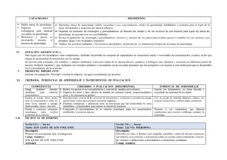 CAPACIDADES DESEMPEÑOS
 Define metas de aprendizaje.
 Organiza acciones
estratégicas para alcanzar
sus metas de aprendizaje.
 Monitorea y ajusta su
desempeño durante el
proceso de aprendizaje.
 Determina metas de aprendizaje viables asociadas a sus conocimientos, estilos de aprendizaje, habilidades y actitudes para el logro de la
tarea, formulándose preguntas de manera reflexiva.
 Organiza un conjunto de estrategias y procedimientos en función del tiempo y de los recursos de que dispone para lograr las metas de
aprendizaje de acuerdo con sus posibilidades,
 Revisa la aplicación de estrategias, procedimientos, recursos y aportes de sus pares para realizar ajustes o cambios en sus acciones que
permitan llegar a los resultados esperados.
 Explica las acciones realizadas y los recursos movilizados en función de su pertinencia al logro de las metas de aprendizaje
IV. SITUACION SIGNIFICATIVA
Para lograr que los estudiantes sean competentes, debemos desarrollar un conjunto de capacidades en situaciones reales o verosímiles de comunicación, es decir, en las que
tengan la oportunidad de interactuar con los demás.
En nuestro país contamos con hombres y mujeres dedicados a diversas ramas de la ciencia (físicos, químicos y biólogos) que nacieron y crecieron en diferentes partes de
nuestro territorio nacional y que realizaron sus estudios primaros y secundarios en las escuelas peruanas que los acogieron con respeto y con cariño para que se desarrollen
en el conocimiento de las ciencias.
V. PRODUCTO IMPORTANTE.
Informe de indagación. Prototipo: sistema de limpieza de agua contaminada por petróleo.
VI. CRITERIOS, EVIDENCIAS DE APRENDIZAJE E INSTRUMENTOS DE EVALUACIÓN.
COMPETENCIA CRITERIOS Y EVALUACION (DESEMPEÑOS) EVIDENCIA DE APRENDIZAJE
Indaga mediante métodos
científicos para construir
conocimientos.
 Realiza los ajustes en sus procedimientos y controla las variables intervinientes.
 Organiza los datos y hace cálculos de medidas de tendencia central, proporcionalidad u
otros y los representa en gráficas.
Expone sus fundamentos, en forma alturada y
respetando las opiniones de los demás.
Explica el mundo físico basán-
dose en conocimientos sobre los
seres vivos, materia y energía,
biodiversidad, tierra y universo.
 Describe cómo a través de los procesos de fotosíntesis y respiración se produce la energía
que la célula utiliza para producir sustancias orgánicas.
 Establece semejanzas y diferencias entre las estructuras que han desarrollado los seres
unicelulares y pluricelulares para realizar la función de nutrición.
Con la ayuda de material didáctico, elabora sus
propias conclusiones y elabora mapa conceptual.
Diseña y construye soluciones
tecnológicas para resolver
problemas de su entorno
 Comprueba el funcionamiento de su solución tecnológica según los requerimientos
establecidos y propone mejoras.
Propone a sus compañeros que elaboren
conclusiones para resolver problemas mediante la
tecnología.
VII. SECUENCIA DE SESIONES
Sesión 1/6 (….. horas)
Título: LOS GASES DE LOS VOLCANES
Sesión 2/6 (….. horas)
Título: LLUVIA PELIGROSA
Desempeño:
Propone un cronograma para su indagación.
Campo temático:
LOS GASES DE LOS VOLCANES
Actividad:
Desempeño:
Describe en base a fuentes con respaldo científico, cómo las fuerzas producen
movimiento por contacto o a distancia sobre un cuerpo representándolas a través
de vectores y aplica estos conocimientos a situaciones cotidianas.
Campo temático:
 
