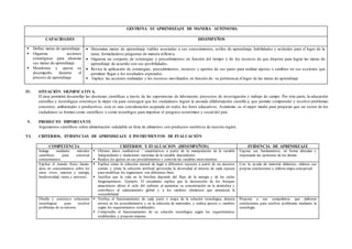 GESTIONA SU APRENDIZAJE DE MANERA AUTÓNOMA
CAPACIDADES DESEMPEÑOS
 Define metas de aprendizaje.
 Organiza acciones
estratégicas para alcanzar
sus metas de aprendizaje.
 Monitorea y ajusta su
desempeño durante el
proceso de aprendizaje.
 Determina metas de aprendizaje viables asociadas a sus conocimientos, estilos de aprendizaje, habilidades y actitudes para el logro de la
tarea, formulándose preguntas de manera reflexiva.
 Organiza un conjunto de estrategias y procedimientos en función del tiempo y de los recursos de que dispone para lograr las metas de
aprendizaje de acuerdo con sus posibilidades,
 Revisa la aplicación de estrategias, procedimientos, recursos y aportes de sus pares para realizar ajustes o cambios en sus acciones que
permitan llegar a los resultados esperados.
 Explica las acciones realizadas y los recursos movilizados en función de su pertinencia al logro de las metas de aprendizaje
IV. SITUACIÓN SIGNIFICATIVA.
El área permitirá desarrollar las destrezas científicas a través de las experiencias de laboratorio, proyectos de investigación y trabajo de campo. Por otra parte, la educación
científica y tecnológica constituye la mejor vía para conseguir que los ciudadanos logren la ansiada alfabetización científica, que permite comprender y resolver problemas
concretos, ambientales o productivos, esta es una consideración aceptada en todos los foros educativos. Asimismo, es el mejor medio para propiciar que un sector de los
ciudadanos se formen como científicos o como tecnólogos para impulsar el progreso económico y social del país.
V. PRODUCTO IMPORTANTE
Argumentos científicos sobre alimentación saludable en feria de alimentos con productos nutritivos de nuestra región.
VI. CRITERIOS, EVIDENCIAS DE APRENDIZAJE E INSTRUMENTOS DE EVALUACIÓN
COMPETENCIA CRITERIOS Y EVALUACION (DESEMPEÑOS) EVIDENCIA DE APRENDIZAJE
Indaga mediante métodos
científicos para construir
conocimientos.
 Obtiene datos cualitativos / cuantitativos a partir de la manipulación de la variable
independiente y mediciones repetidas de la variable dependiente.
 Realiza los ajustes en sus procedimientos y controla las variables intervinientes.
Expone sus fundamentos, en forma alturada y
respetando las opiniones de los demás.
Explica el mundo físico basán-
dose en conocimientos sobre los
seres vivos, materia y energía,
biodiversidad, tierra y universo.
 Explica cómo la selección natural da lugar a diferentes especies a partir de un ancestro
común y cómo la selección artificial aprovecha la diversidad al interior de cada especie
para modificar los organismos con diferentes fines.
 Justifica que la vida en la biosfera depende del flujo de la energía y de los ciclos
biogeoquímicos. Ejemplo: El estudiante explica que la destrucción de los bosques
amazónicos altera el ciclo del carbono al aumentar su concentración en la atmósfera y
contribuye al calentamiento global y a los cambios climáticos que amenazan la
sostenibilidad.
Con la ayuda de material didáctico, elabora sus
propias conclusiones y elabora mapa conceptual.
Diseña y construye soluciones
tecnológicas para resolver
problemas de su entorno
 Verifica el funcionamiento de cada parte o etapa de la solución tecnológica, detecta
errores en los procedimientos y en la selección de materiales, y realiza ajustes o. cambios
según los requerimientos establecidos.
 Comprueba el funcionamiento de su solución tecnológica según los requerimientos
establecidos y propone mejoras.
Propone a sus compañeros que elaboren
conclusiones para resolver problemas mediante la
tecnología.
 