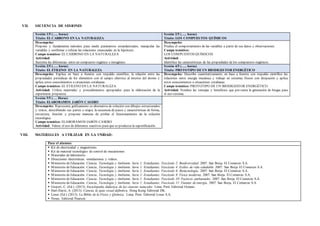 VII. SECUENCIA DE SESIONES
Sesión 1/5 (….. horas)
Título: EL CARBONO EN LA NATURALEZA
Sesión 2/5 (….. horas)
Título: LOS COMPUESTOS QUÍMICOS
Desempeño:
Propone y fundamenta métodos para medir parámetros estandarizados, manipular las
variables y confirmar o refutar las relaciones enunciadas en la hipótesis.
Campo temático: EL CARBONO EN LA NATURALEZA
Actividad:
Sustenta las diferencias entre un compuesto orgánico e inorgánico.
Desempeño:
Predice el comportamiento de las variables a partir de sus datos y observaciones.
Campo temático:
LOS COMPUESTOS QUÍMICOS
Actividad:
Identifica las características de las propiedades de los compuestos orgánicos.
Sesión 3/5 (….. horas)
Título: EL ETILENO EN LA NATURALEZA
Sesión 4/5 (….. horas)
Título: PROTOTIPO DE UN BIODIGESTOR ENERGÉTICO
Desempeño: Explica en base a fuentes con respaldo científico, la relación entre las
propiedades periódicas de los elementos con el campo eléctrico al interior del átomo y
aplica estos conocimientos a situaciones cotidianas.
Campo temático: EL ETILENO EN LA NATURALEZA
Actividad: Utiliza materiales y procedimientos apropiados para la elaboración de la
experiencia propuesta.
Desempeño: Describe cuantitativamente, en base a fuentes con respaldo científico las
relaciones entre energía mecánica y trabajo en sistemas físicos con disipación y aplica
estos conocimientos a situaciones cotidianas.
Campo temático: PROTOTIPO DE UN BIODIGESTOR ENERGÉTICO
Actividad: Nombra las ventajas y beneficios que pre-senta la generación de biogas para
el eco-sistema.
Sesión 5/5 (…. Horas)
Título: ELABORAMOS JABÓN CASERO
Desempeño: Representa gráficamente su alternativa de solución con dibujos estructurados
y textos, describiendo sus partes o etapa, la secuencia de pasos y características de forma,
estructura, función y propone maneras de probar el funcionamiento de la solución
tecnológica.
Campo temático: ELABORAMOS JABÓN CASERO
Actividad: Valora el uso de diferentes reactivos para que se produzca la saponificación.
VIII. MATERIALES A UTILIZAR EN LA UNIDAD:
Para el alumno:
 Kit de electricidad y magnetismo.
 Kit de material tecnológico de control de mecanismos
 Materiales de laboratorio
 Direcciones electrónicas: simulaciones y videos.
 Ministerio de Educación. Ciencia, Tecnología y Ambiente. Serie 1: Estudiantes. Fascículo 2: Biodiversidad. 2007. San Borja. El Comercio S.A.
 Ministerio de Educación. Ciencia, Tecnología y Ambiente. Serie 1: Estudiantes. Fascículo 4: Estilos de vida saludable. 2007. San Borja. El Comercio S.A.
 Ministerio de Educación. Ciencia, Tecnología y Ambiente. Serie 1: Estudiantes. Fascículo 6: Biotecnología. 2007. San Borja. El Comercio S.A.
 Ministerio de Educación. Ciencia, Tecnología y Ambiente. Serie 1: Estudiantes. Fascículo 9: Física moderna. 2007. San Borja. El Comercio S.A.
 Ministerio de Educación. Ciencia, Tecnología y Ambiente. Serie 1: Estudiantes. Fascículo 10: Factores ambientales. 2007. San Borja. El Comercio S.A.
 Ministerio de Educación. Ciencia, Tecnología y Ambiente. Serie 1: Estudiantes. Fascículo 11: Fuentes de energía. 2007. San Borja. El Comercio S.A.
 Gispert, C. (Ed.). (2013). Enciclopedia didáctica de las ciencias naturales. Lima, Perú: Editorial Océano.
 Hart-Davis, A. (2013). Ciencia, la guía visual definitiva. Hong Kong. Editorial DK.
 Lexus (Ed.) (2013). La Biblia de la Física y Química. Lima, Perú: Editorial Lexus S.A.
 Nexus. Editorial Pearson.
 