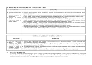 SE DESENVUELVE EN ENTORNOS VIRTUALES GENERADOS POR LAS TIC
CAPACIDADES DESEMPEÑOS
 Personaliza entornos virtua-
les.
 Gestiona información del
entorno virtual.
 Interactúa en entornos
virtuales.
 Crea objetos virtuales en
diversos formatos.
 Navega en diversos entornos virtuales recomendados adaptando funcionalidades básicas de acuerdo con sus necesidades de manera
pertinente y responsable.
 Clasifica información de diversas fuentes y entornos teniendo en cuenta la pertinencia y exactitud del contenido reconociendo los derechos
de autor. Ejemplo: Accede a múltiples libros digitales obteniendo información de cada uno de ellos en un documento y citando la fuente.
 Registra datos mediante hoja de cálculo que le permite ordenar y secuenciar informacion relevante.
 Participar en actividades interactivas y comunicativas de manera pertinente cuando expresa su identidad personal y sociocultu ral en entorno
virtuales determinados, como redes virtuales, portales educativos y grupo en red. Ejemplo: Participa en un proyecto colaborativo virtual de
educación ambiental y tecnología y recopila evidencias (fotos, videos y propuestas) utilizando fotos y grupos.
 Utiliza herramientas multimedia e interactivas cuando desarrolla capacidades relacionadas con diversas áreas del conocimiento. Ejemplo:
Resuelve problemas de cantidad con un software interactivo mediante videos, audios y evaluación.
 Elabora proyectos escolares de su comunidad y localidad utilizando documentos y presentaciones digitales.
 Desarrolla procedimientos lógicos y secuenciales para plantear soluciones a enunciados concretos con lenguajes de programació n de código
escrito bloque gráfico. Ejemplo. Elabora un diagrama de flujo para explicar la preparación de un pastel.
GESTIONA SU APRENDIZAJE DE MANERA AUTÓNOMA
CAPACIDADES DESEMPEÑOS
 Define metas de aprendizaje.
 Organiza acciones
estratégicas para alcanzar
sus metas de aprendizaje.
 Monitorea y ajusta su
desempeño durante el
proceso de aprendizaje.
 Determina metas de aprendizaje viables asociadas a sus conocimientos, estilos de aprendizaje, habilidades y actitudes para el logro de la
tarea, formulándose preguntas de manera reflexiva.
 Organiza un conjunto de estrategias y procedimientos en función del tiempo y de los recursos de que dispone para lograr las metas de
aprendizaje de acuerdo con sus posibilidades,
 Revisa la aplicación de estrategias, procedimientos, recursos y aportes de sus pares para realizar ajustes o cambios en sus acciones que
permitan llegar a los resultados esperados.
 Explica las acciones realizadas y los recursos movilizados en función de su pertinencia al logro de las metas de aprendizaje
IV. SITUACIÓN SIGNIFICATIVA
La indagación en el mundo natural adopta una gran variedad de formas, que van desde la curiosidad infantil dirigida a observar cómo viven las hormigas bajo tierra, hasta la
búsqueda de nuevas partículas atómicas, que lleva a las personas dedicadas a la ciencia a desarrollar hipótesis, proponer explicaciones, comunicar sus hipótesis, ideas y
conceptos a otros individuos, dando origen a estrategias, reglas, estándares y conocimientos que hoy se reconocen como científicos.
 