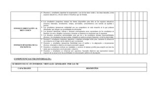  Docentes y estudiantes impulsan la recuperación y uso de las áreas verdes y las áreas naturales, como
espacios educativos, a fin de valorar el beneficio que les brindan
ENFOQUE ORIENTACIÓN AL
BIEN COMÚN
 Los estudiantes comparten siempre los bienes disponibles para ellos en los espacios educativos
(recursos materiales, instalaciones, tiempo, actividades, conocimientos) con sentido de equidad y
justicia.
 Los estudiantes demuestran solidaridad con sus compañeros en toda situación en la que padecen
dificultades que rebasan sus posibilidades de afrontarlas.
 Los docentes identifican, valoran y destacan continuamente actos espontáneos de los estudiantes en
beneficio de otros, dirigidos a procurar o restaurar su bienestar en situaciones que lo requieran.
 Los docentes promueven oportunidades para que los y las estudiantes asuman responsabilidades
diversas y los estudiantes las aprovechan, tomando en cuenta su propio bienestar y el de la colectividad.
ENFOQUE BÚSQUEDA DE LA
EXCELENCIA
 Docentes y estudiantes comparan, adquieren y emplean estrategias útiles para aumentar la eficacia de
sus esfuerzos en el logro de los objetivos que se proponen.
 Docentes y estudiantes demuestran flexibilidad para el cambio y la adaptación a circunstancias
diversas, orientados a objetivos de mejora personal o grupal.
 Docentes y estudiantes utilizan sus cualidades y recursos al máximo posible para cumplir con éxito las
metas que se proponen a nivel personal y colectivo.
 Docentes y estudiantes se esfuerzan por superarse, buscando objetivos que representen avances
respecto de su actual nivel de posibilidades en determinados ámbitos de desempeño.
COMPETENCIAS TRANSVERSALES.-
SE DESENVUELVE EN ENTORNOS VIRTUALES GENERADOS POR LAS TIC
CAPACIDADES DESEMPEÑOS
 
