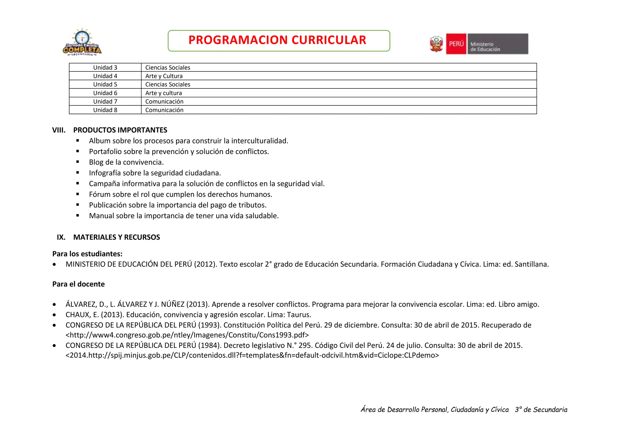 Área de Desarrollo Personal, Ciudadanía y Cívica 3° de Secundaria
PROGRAMACION CURRICULAR
Unidad 3 Ciencias Sociales
Unidad 4 Arte y Cultura
Unidad 5 Ciencias Sociales
Unidad 6 Arte y cultura
Unidad 7 Comunicación
Unidad 8 Comunicación
VIII. PRODUCTOS IMPORTANTES
 Album sobre los procesos para construir la interculturalidad.
 Portafolio sobre la prevención y solución de conflictos.
 Blog de la convivencia.
 Infografía sobre la seguridad ciudadana.
 Campaña informativa para la solución de conflictos en la seguridad vial.
 Fórum sobre el rol que cumplen los derechos humanos.
 Publicación sobre la importancia del pago de tributos.
 Manual sobre la importancia de tener una vida saludable.
IX. MATERIALES Y RECURSOS
Para los estudiantes:
 MINISTERIO DE EDUCACIÓN DEL PERÚ (2012). Texto escolar 2° grado de Educación Secundaria. Formación Ciudadana y Cívica. Lima: ed. Santillana.
Para el docente
 ÁLVAREZ, D., L. ÁLVAREZ Y J. NÚÑEZ (2013). Aprende a resolver conflictos. Programa para mejorar la convivencia escolar. Lima: ed. Libro amigo.
 CHAUX, E. (2013). Educación, convivencia y agresión escolar. Lima: Taurus.
 CONGRESO DE LA REPÚBLICA DEL PERÚ (1993). Constitución Política del Perú. 29 de diciembre. Consulta: 30 de abril de 2015. Recuperado de
˂http://www4.congreso.gob.pe/ntley/Imagenes/Constitu/Cons1993.pdf˃
 CONGRESO DE LA REPÚBLICA DEL PERÚ (1984). Decreto legislativo N.° 295. Código Civil del Perú. 24 de julio. Consulta: 30 de abril de 2015.
˂2014.http://spij.minjus.gob.pe/CLP/contenidos.dll?f=templates&fn=default-odcivil.htm&vid=Ciclope:CLPdemo˃
 