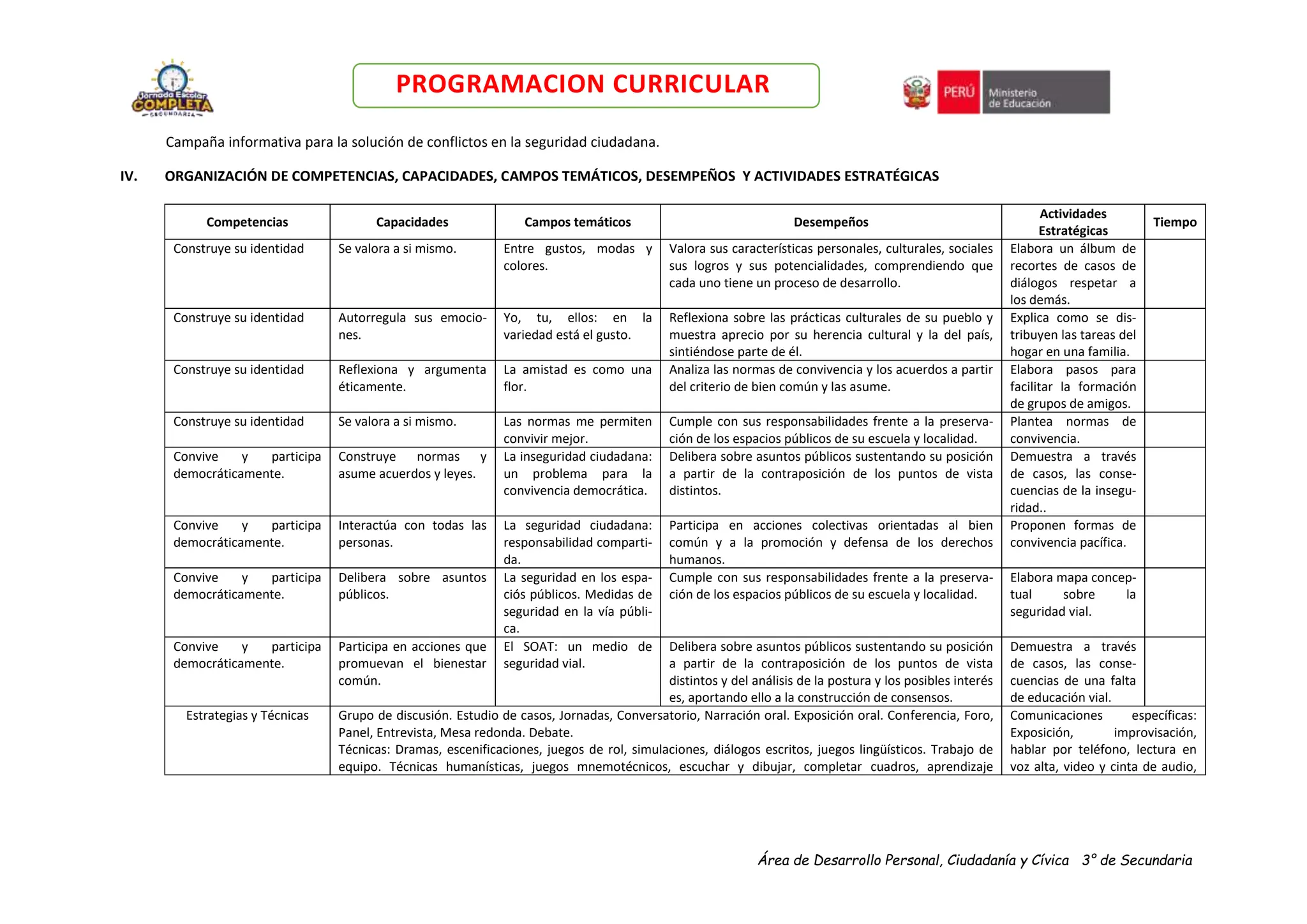 Área de Desarrollo Personal, Ciudadanía y Cívica 3° de Secundaria
PROGRAMACION CURRICULAR
Campaña informativa para la solución de conflictos en la seguridad ciudadana.
IV. ORGANIZACIÓN DE COMPETENCIAS, CAPACIDADES, CAMPOS TEMÁTICOS, DESEMPEÑOS Y ACTIVIDADES ESTRATÉGICAS
Competencias Capacidades Campos temáticos Desempeños
Actividades
Estratégicas
Tiempo
Construye su identidad Se valora a si mismo. Entre gustos, modas y
colores.
Valora sus características personales, culturales, sociales
sus logros y sus potencialidades, comprendiendo que
cada uno tiene un proceso de desarrollo.
Elabora un álbum de
recortes de casos de
diálogos respetar a
los demás.
Construye su identidad Autorregula sus emocio-
nes.
Yo, tu, ellos: en la
variedad está el gusto.
Reflexiona sobre las prácticas culturales de su pueblo y
muestra aprecio por su herencia cultural y la del país,
sintiéndose parte de él.
Explica como se dis-
tribuyen las tareas del
hogar en una familia.
Construye su identidad Reflexiona y argumenta
éticamente.
La amistad es como una
flor.
Analiza las normas de convivencia y los acuerdos a partir
del criterio de bien común y las asume.
Elabora pasos para
facilitar la formación
de grupos de amigos.
Construye su identidad Se valora a si mismo. Las normas me permiten
convivir mejor.
Cumple con sus responsabilidades frente a la preserva-
ción de los espacios públicos de su escuela y localidad.
Plantea normas de
convivencia.
Convive y participa
democráticamente.
Construye normas y
asume acuerdos y leyes.
La inseguridad ciudadana:
un problema para la
convivencia democrática.
Delibera sobre asuntos públicos sustentando su posición
a partir de la contraposición de los puntos de vista
distintos.
Demuestra a través
de casos, las conse-
cuencias de la insegu-
ridad..
Convive y participa
democráticamente.
Interactúa con todas las
personas.
La seguridad ciudadana:
responsabilidad comparti-
da.
Participa en acciones colectivas orientadas al bien
común y a la promoción y defensa de los derechos
humanos.
Proponen formas de
convivencia pacífica.
Convive y participa
democráticamente.
Delibera sobre asuntos
públicos.
La seguridad en los espa-
ciós públicos. Medidas de
seguridad en la vía públi-
ca.
Cumple con sus responsabilidades frente a la preserva-
ción de los espacios públicos de su escuela y localidad.
Elabora mapa concep-
tual sobre la
seguridad vial.
Convive y participa
democráticamente.
Participa en acciones que
promuevan el bienestar
común.
El SOAT: un medio de
seguridad vial.
Delibera sobre asuntos públicos sustentando su posición
a partir de la contraposición de los puntos de vista
distintos y del análisis de la postura y los posibles interés
es, aportando ello a la construcción de consensos.
Demuestra a través
de casos, las conse-
cuencias de una falta
de educación vial.
Estrategias y Técnicas Grupo de discusión. Estudio de casos, Jornadas, Conversatorio, Narración oral. Exposición oral. Conferencia, Foro,
Panel, Entrevista, Mesa redonda. Debate.
Técnicas: Dramas, escenificaciones, juegos de rol, simulaciones, diálogos escritos, juegos lingüísticos. Trabajo de
equipo. Técnicas humanísticas, juegos mnemotécnicos, escuchar y dibujar, completar cuadros, aprendizaje
Comunicaciones específicas:
Exposición, improvisación,
hablar por teléfono, lectura en
voz alta, video y cinta de audio,
 
